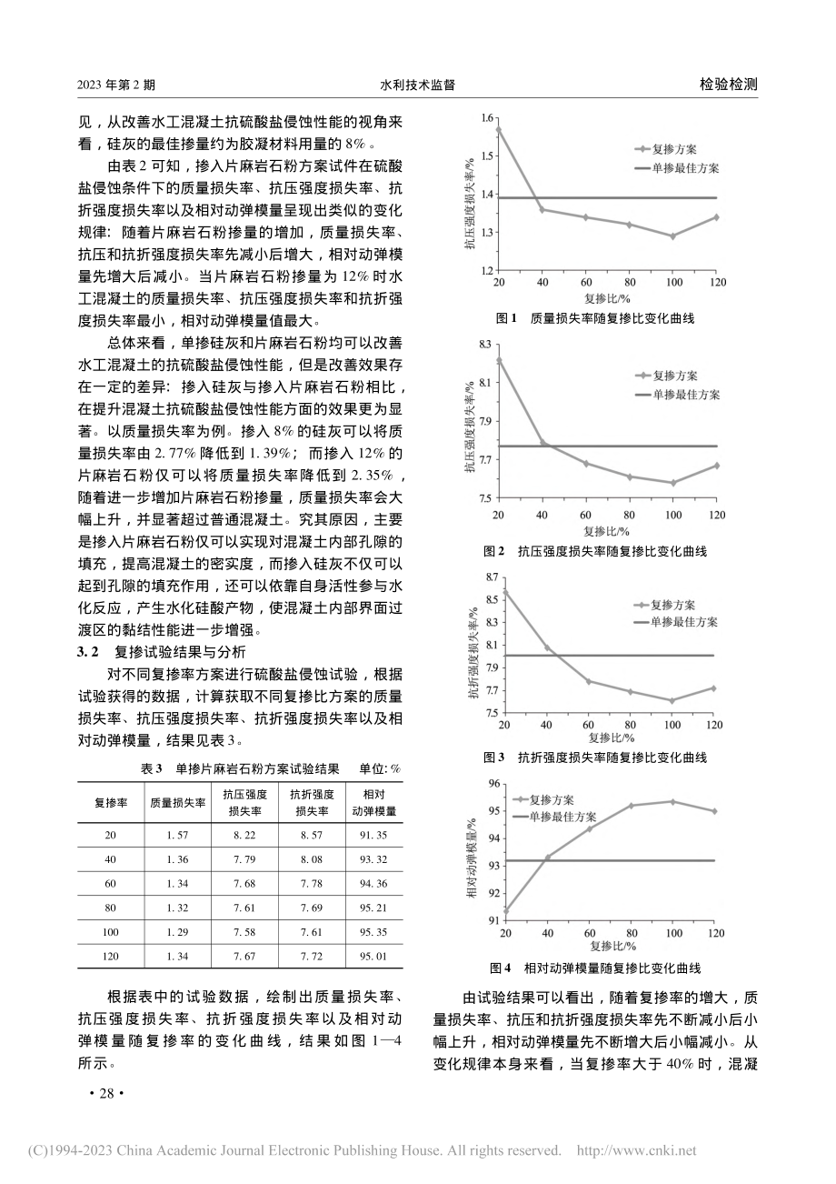 复掺硅灰和片麻岩石粉对水工...凝土抗硫酸盐侵蚀性能的影响_黄婷.pdf_第3页