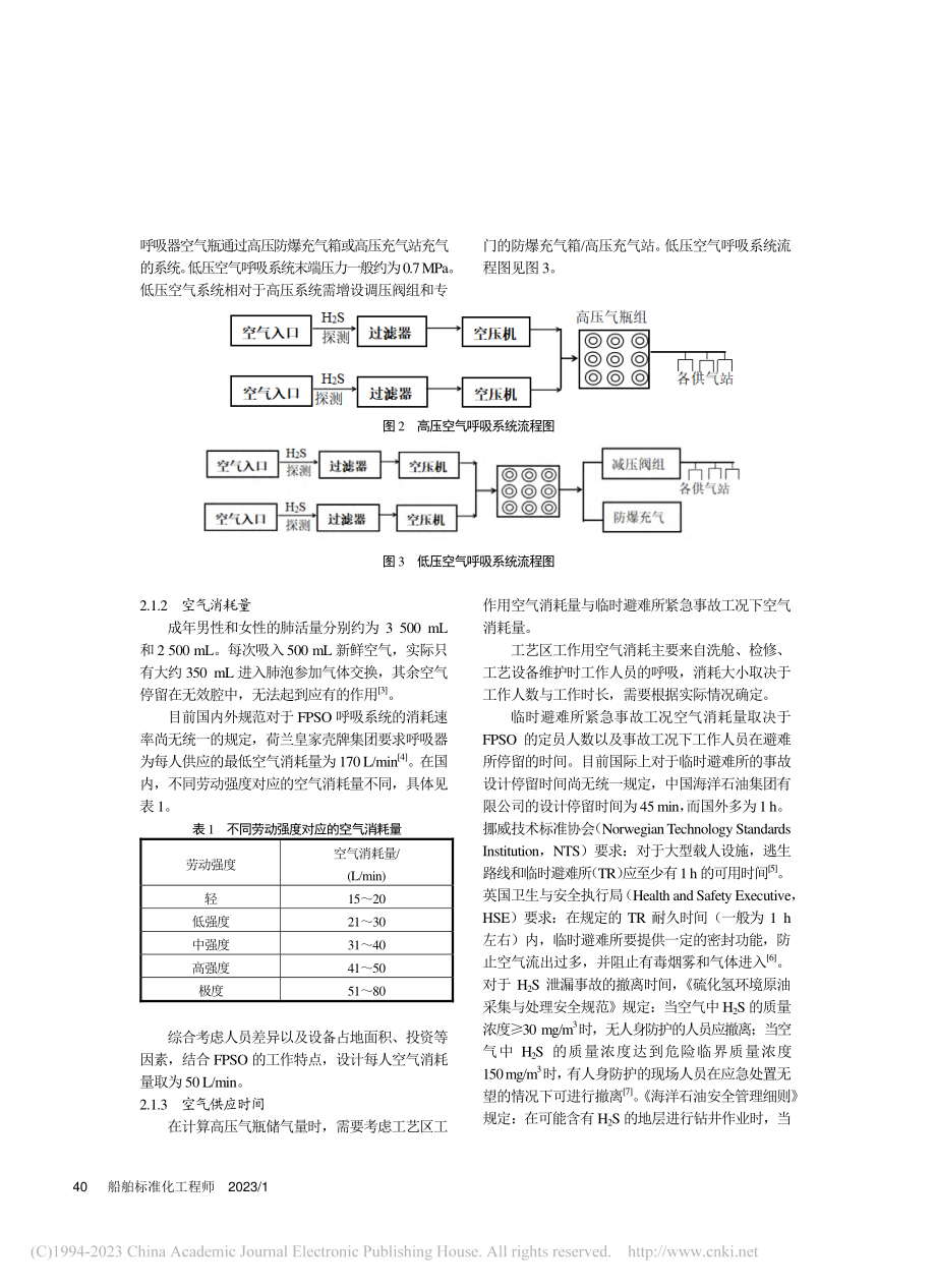 浮式生产储油卸油装置防H_2S空气呼吸系统设计_矫亚涛.pdf_第3页