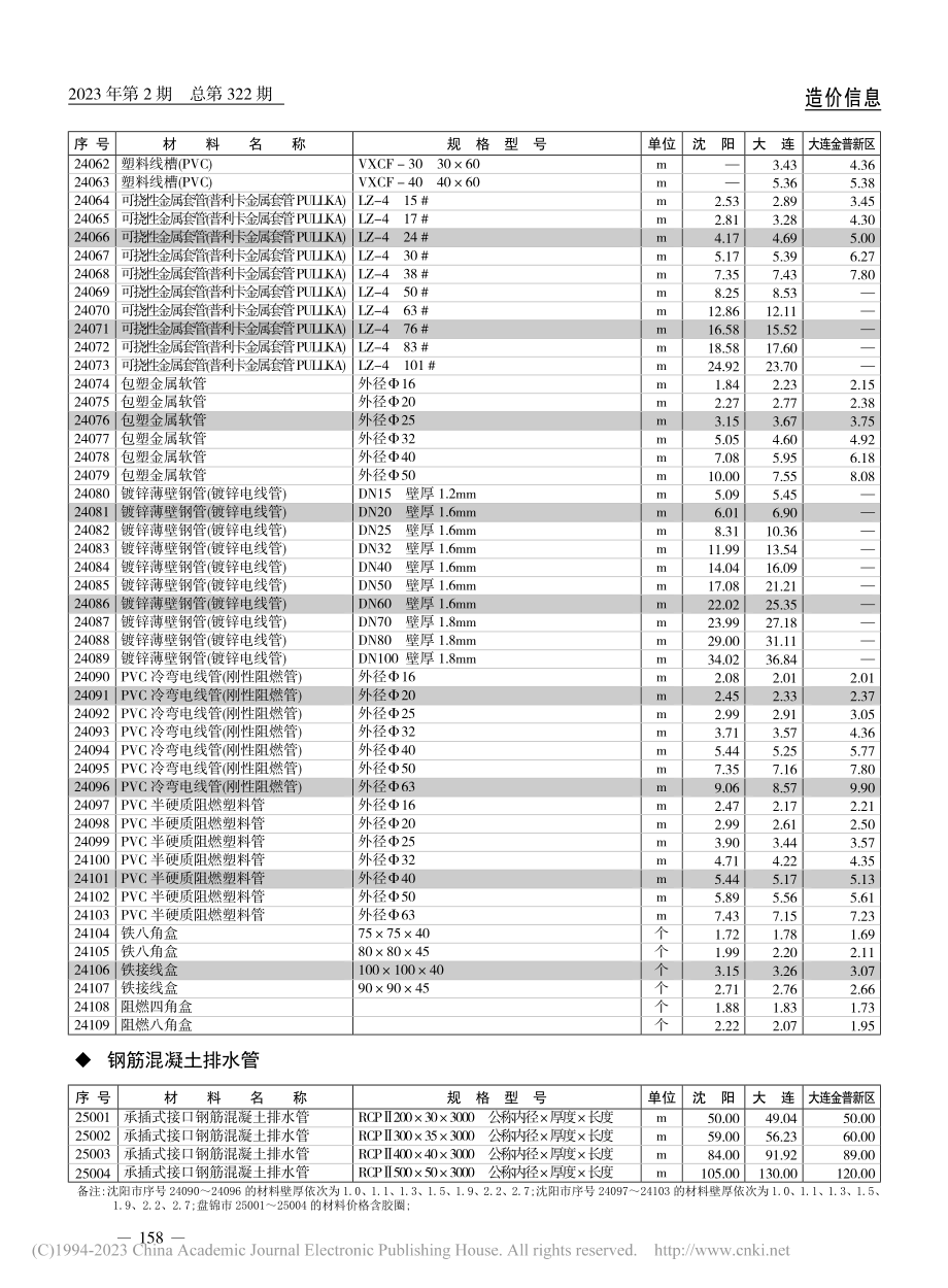 钢筋混凝土排水管.pdf_第1页