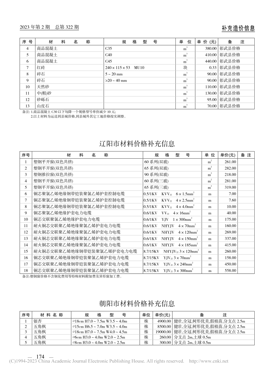 阜新市材料价格补充信息.pdf_第2页