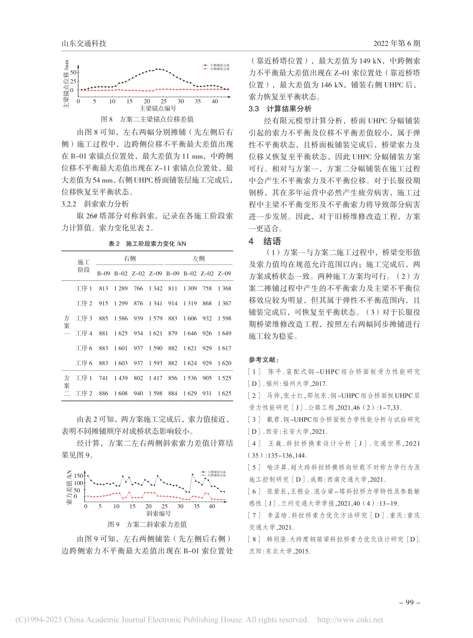 钢箱梁斜拉桥UHPC桥面铺装摊铺顺序研究_李绍成.pdf_第3页