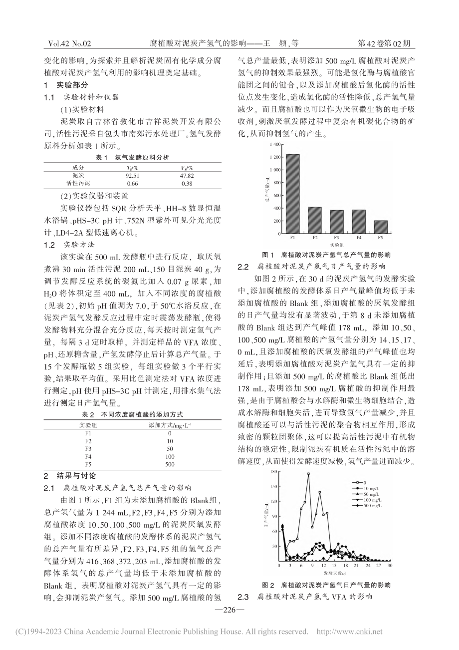 腐植酸对泥炭产氢气的影响_王颖.pdf_第2页