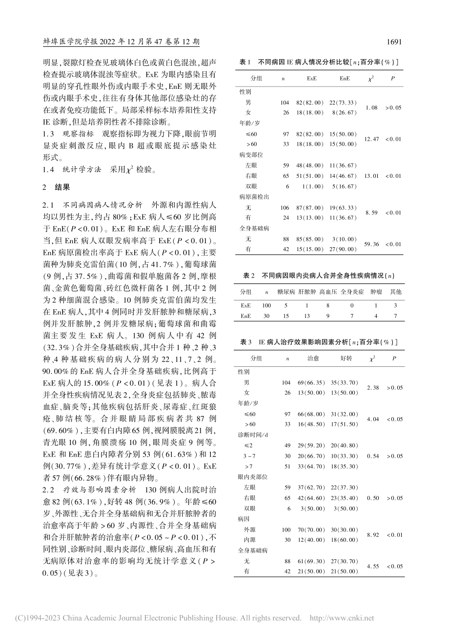 感染性眼内炎病因与疗效相关因素分析_温倩.pdf_第2页