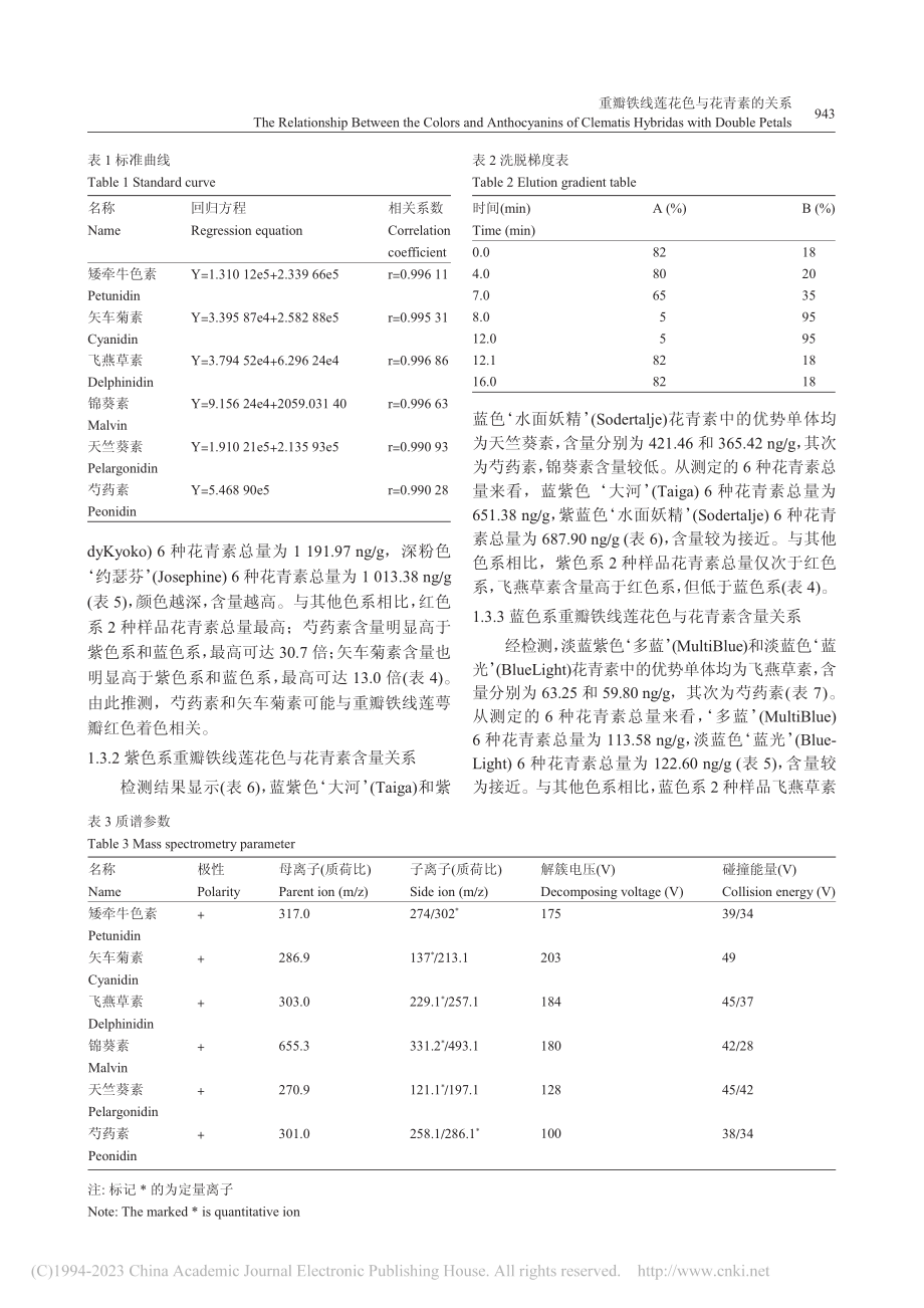 重瓣铁线莲花色与花青素的关系_袁明霞.pdf_第3页