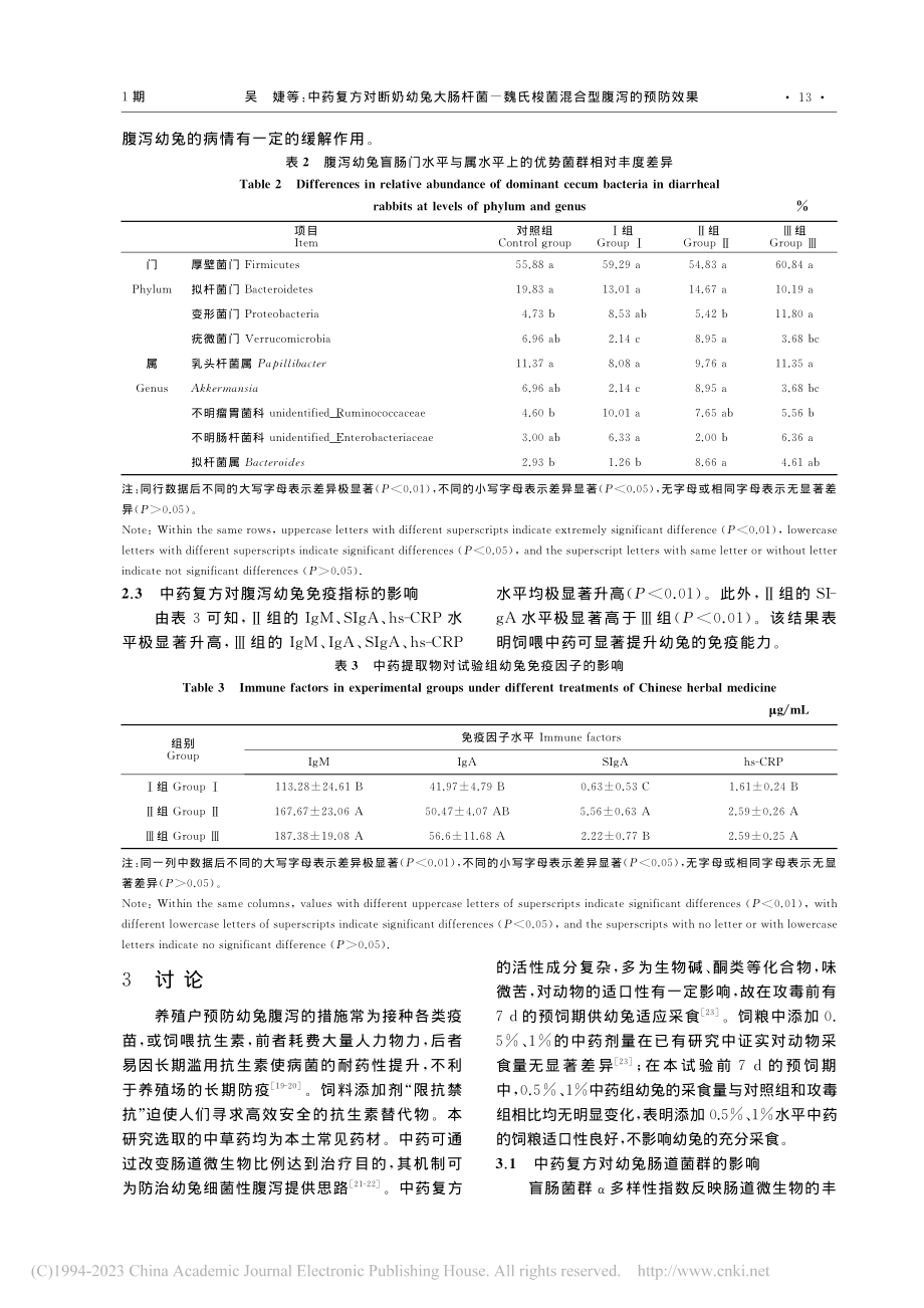 中药复方对断奶幼兔大肠杆菌...氏梭菌混合型腹泻的预防效果_吴婕.pdf_第3页