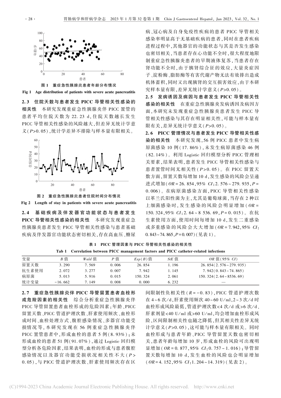 重症急性胰腺炎患者PICC...染与血栓形成的危险因素分析_孟令宽.pdf_第3页