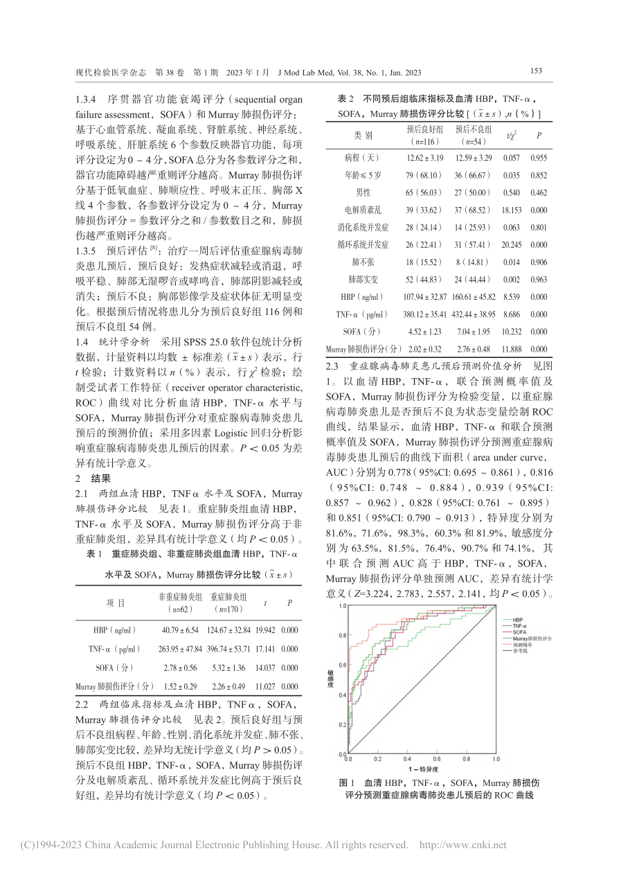 重症腺病毒肺炎患儿血清肝素...及其对疾病预后评估价值研究_刘晓燕.pdf_第3页