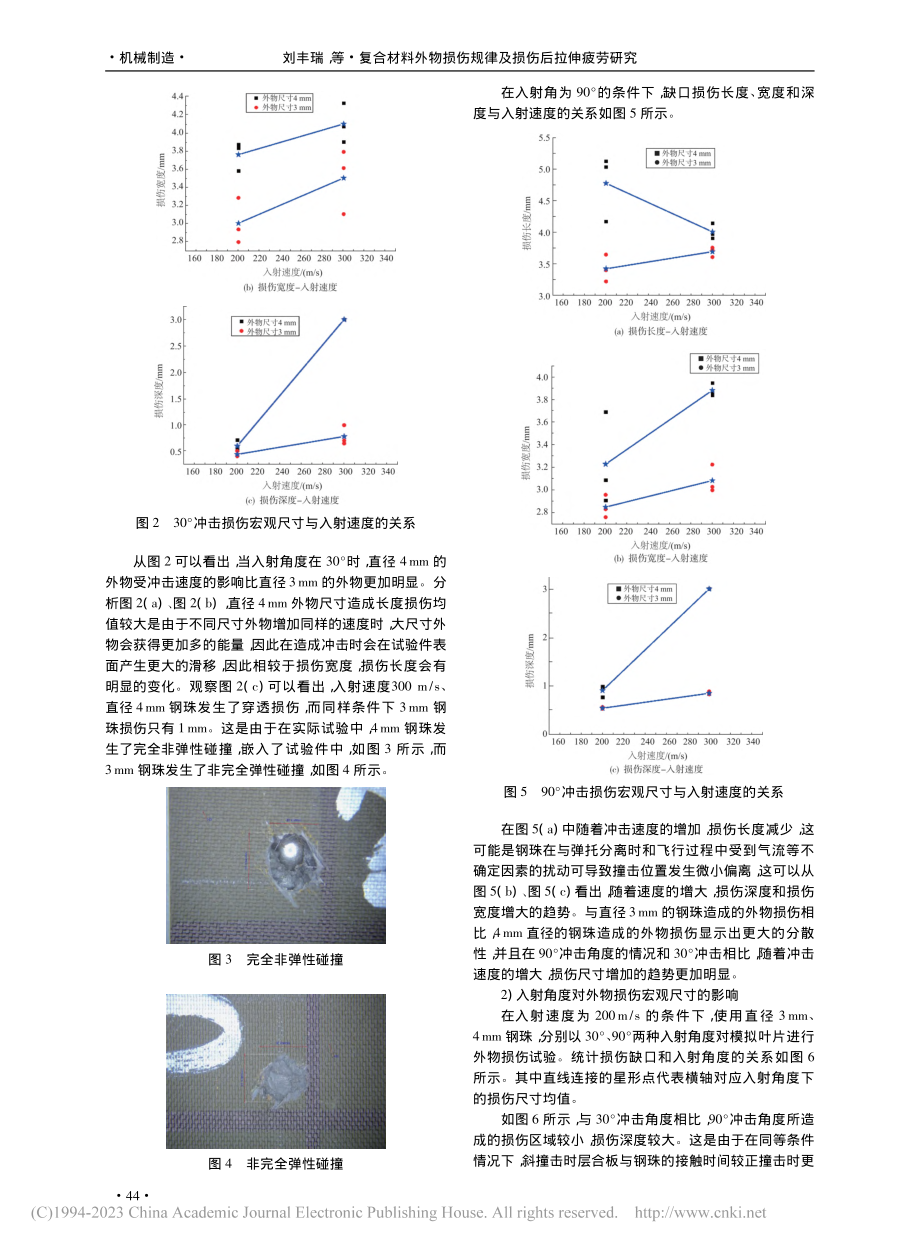 复合材料外物损伤规律及损伤后拉伸疲劳研究_刘丰瑞.pdf_第3页