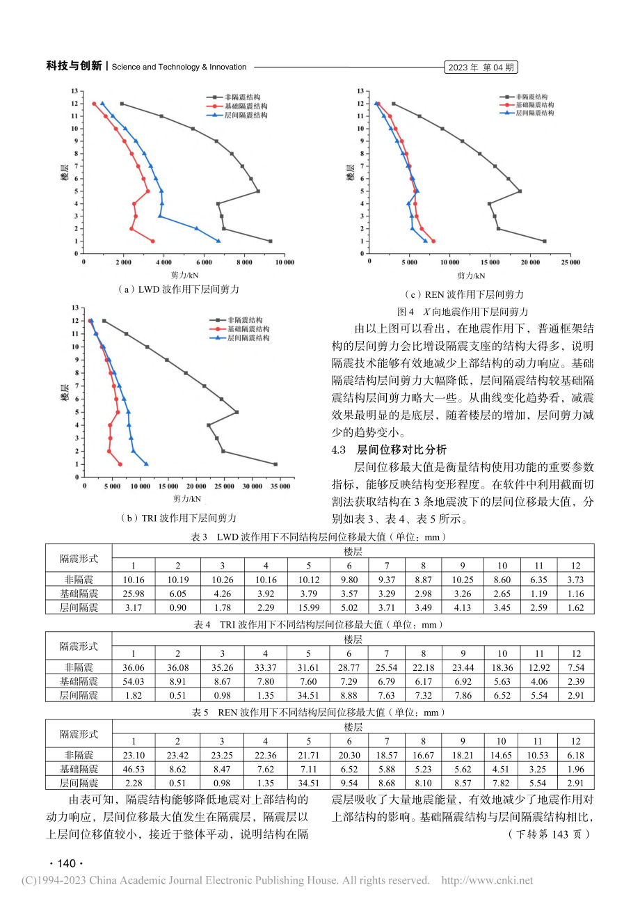 高层建筑隔震性能分析研究_李婧.pdf_第3页