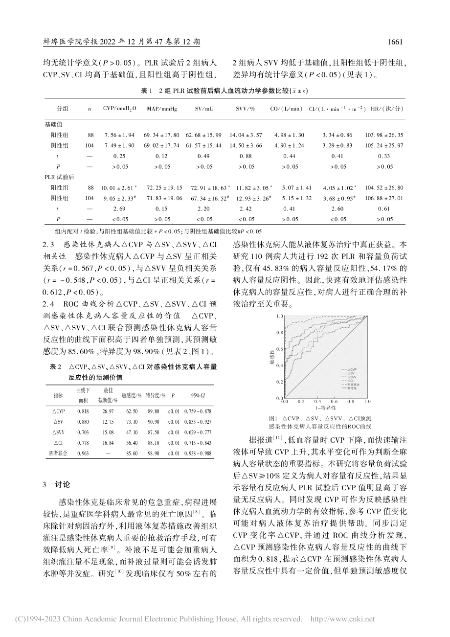 中心静脉压联合被动抬腿试验...克病人容量反应评估中的作用_赵波.pdf_第3页