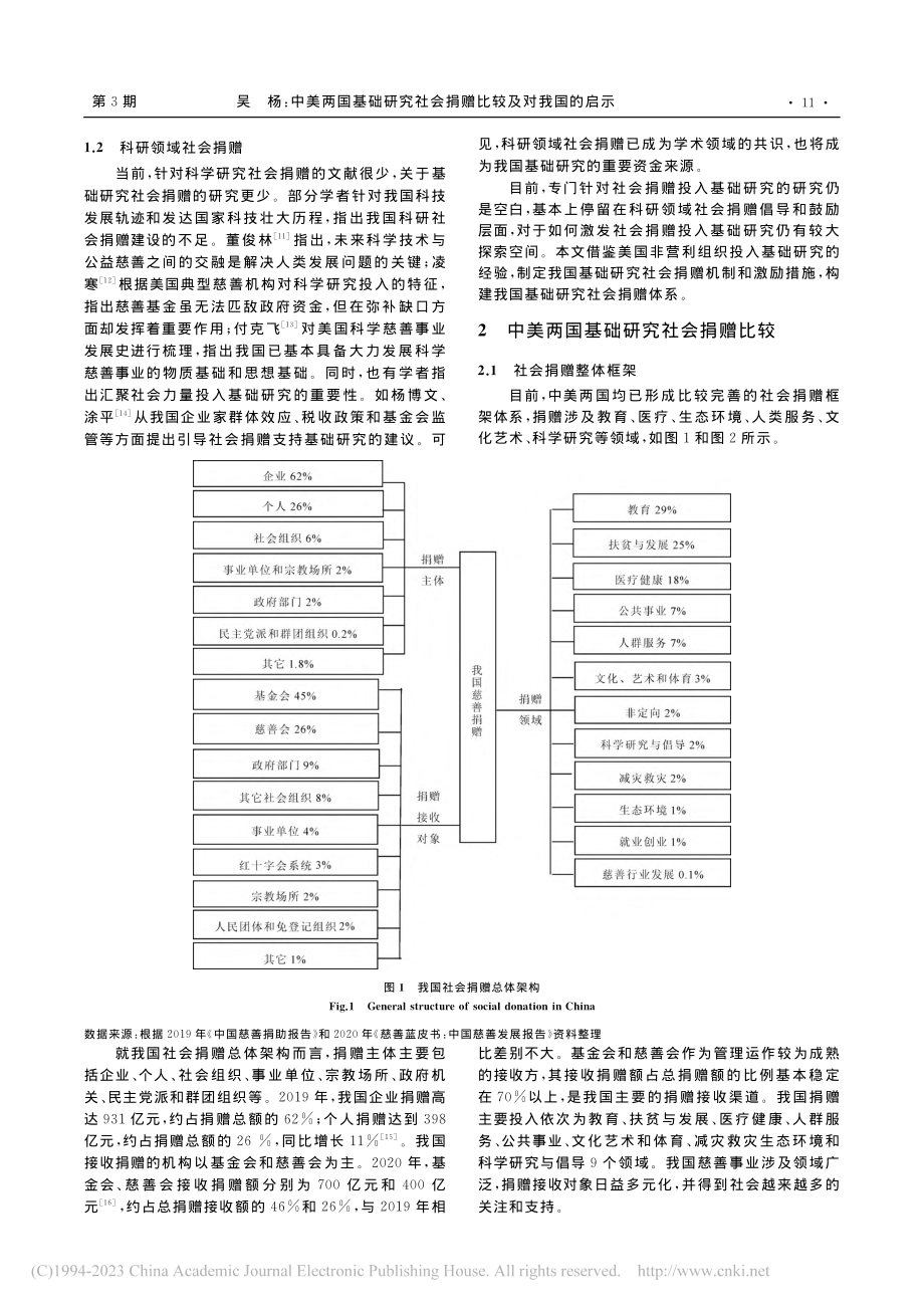 中美两国基础研究社会捐赠比较及对我国的启示_吴杨.pdf_第2页