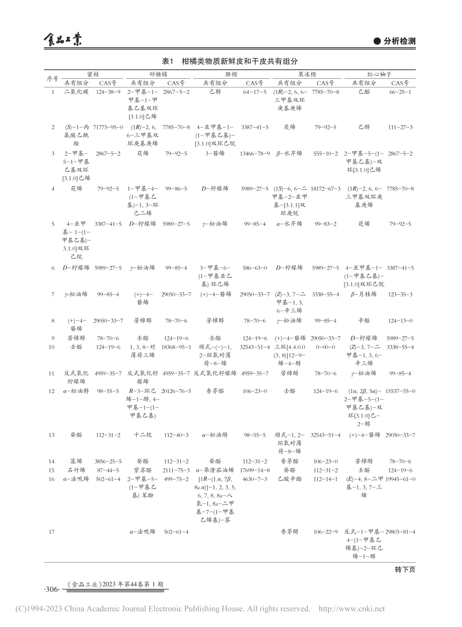 柑橘类物质果皮挥发性成分对比分析_曹星若.pdf_第3页