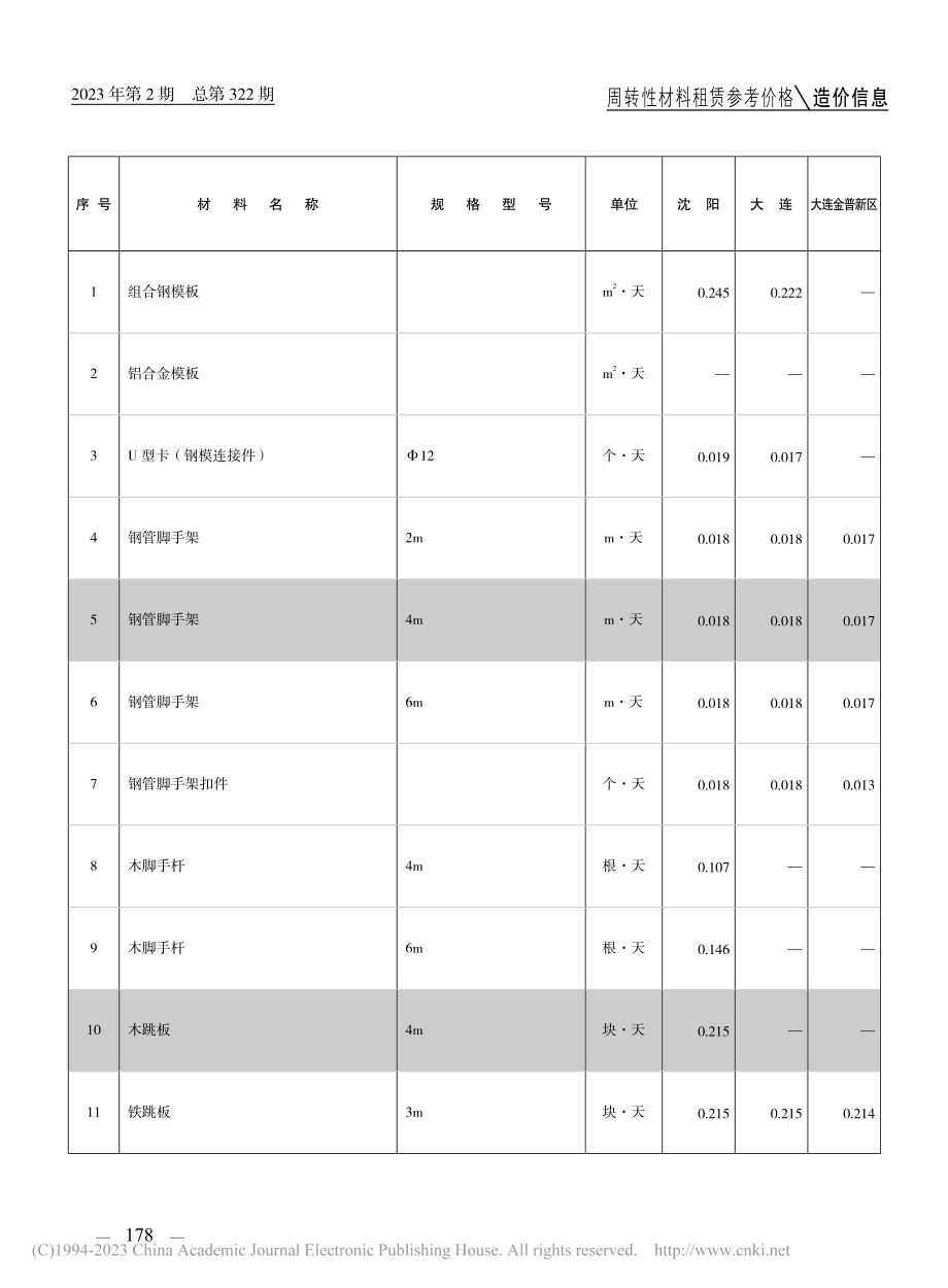 周转性材料租赁参考价格.pdf_第1页