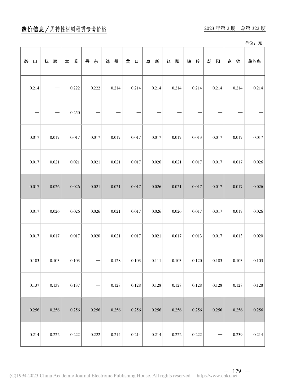 周转性材料租赁参考价格.pdf_第2页