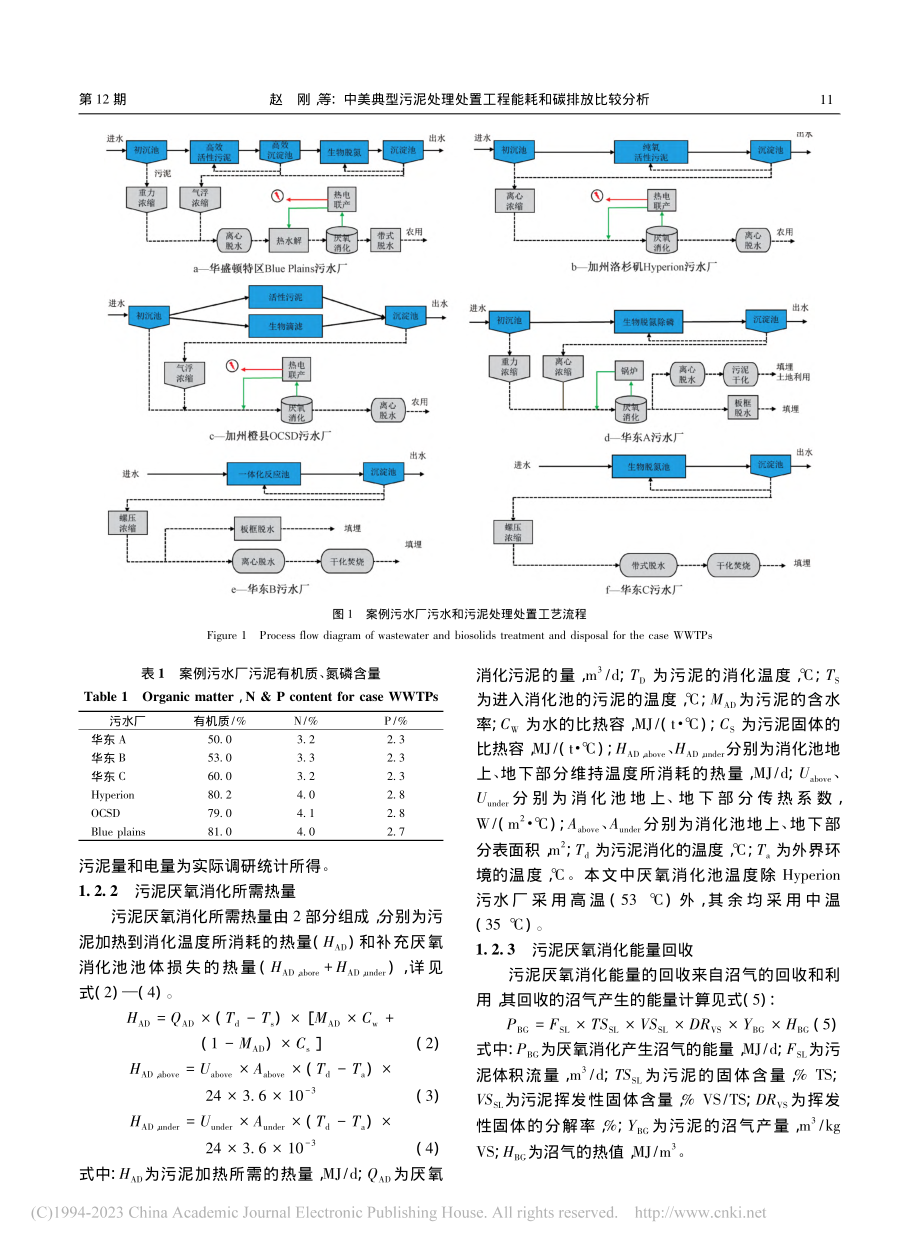 中美典型污泥处理处置工程能耗和碳排放比较分析_赵刚 (1).pdf_第3页