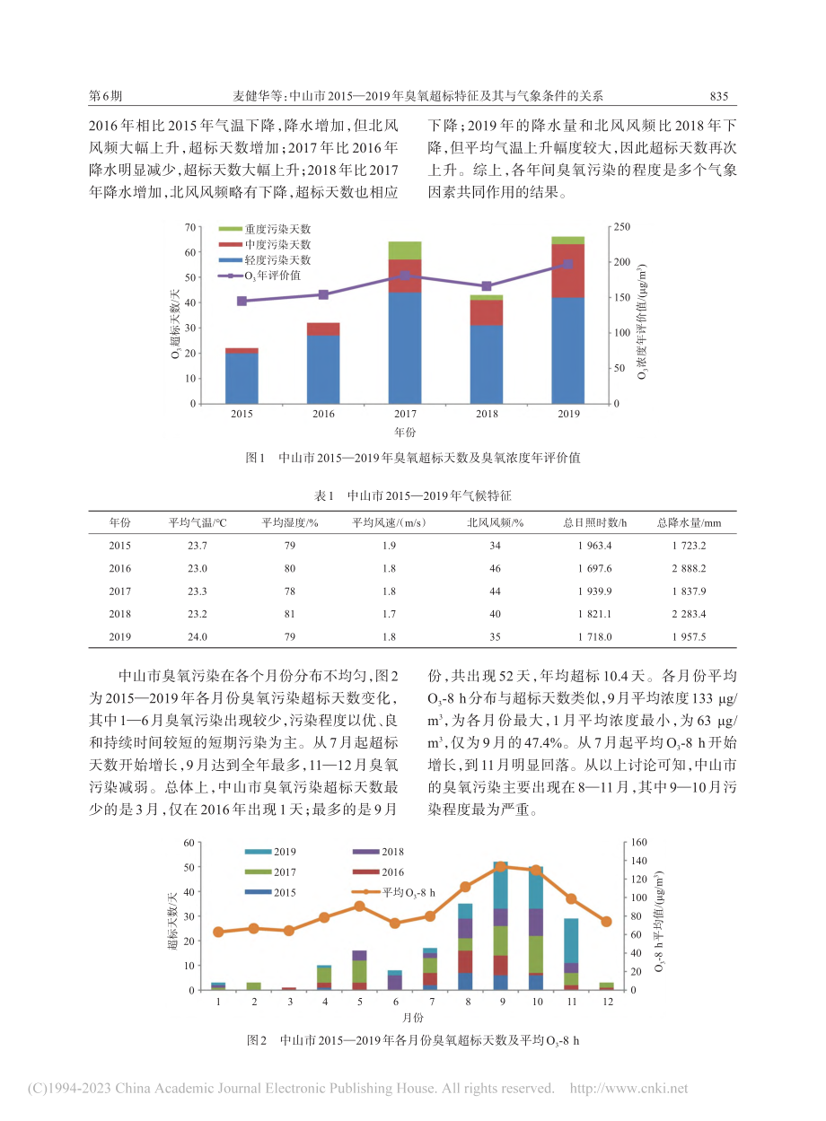 中山市2015—2019年...标特征及其与气象条件的关系_麦健华.pdf_第3页