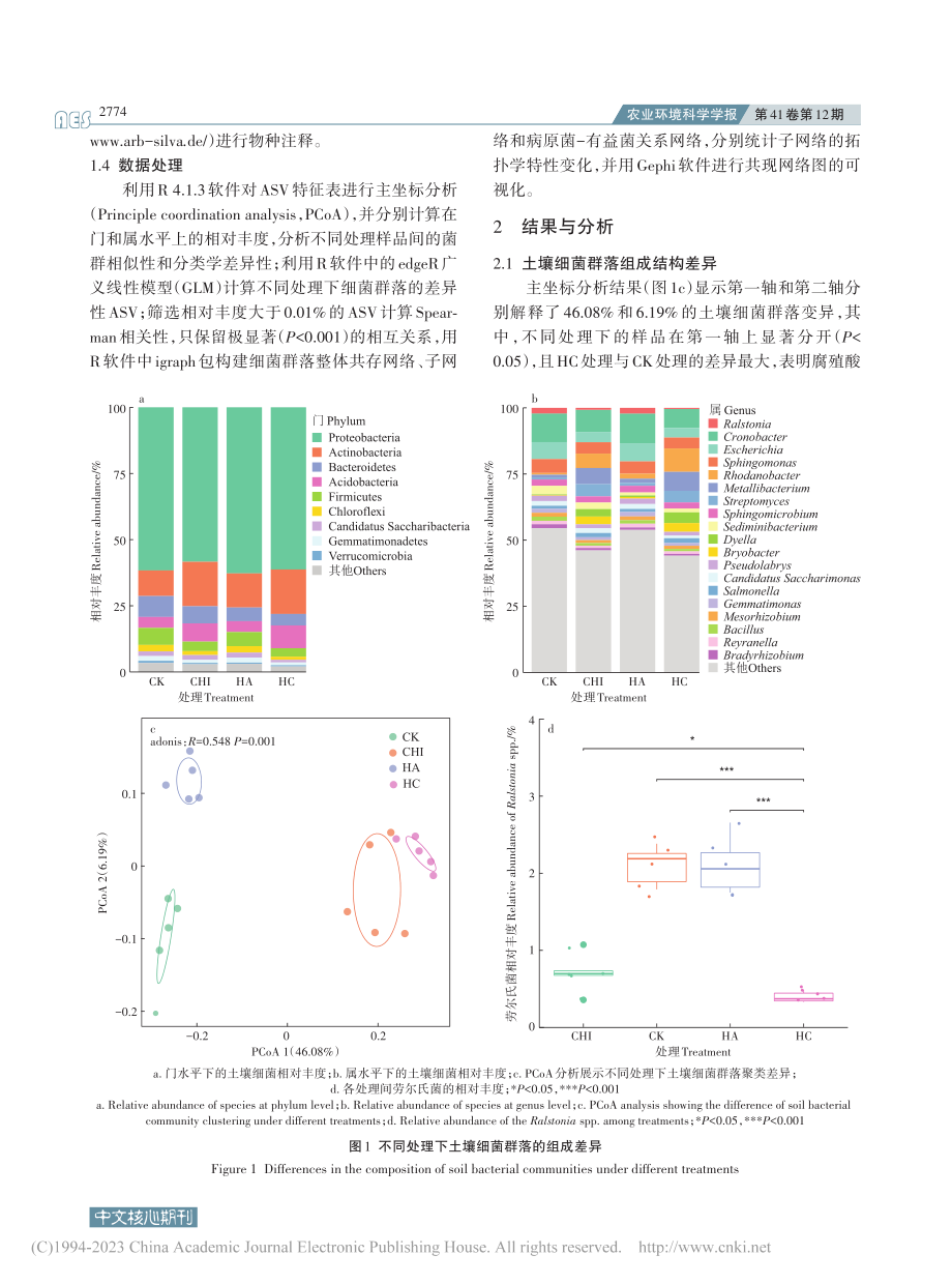 腐殖酸配施壳聚糖调控设施番茄土壤细菌群落_鲍莹.pdf_第3页