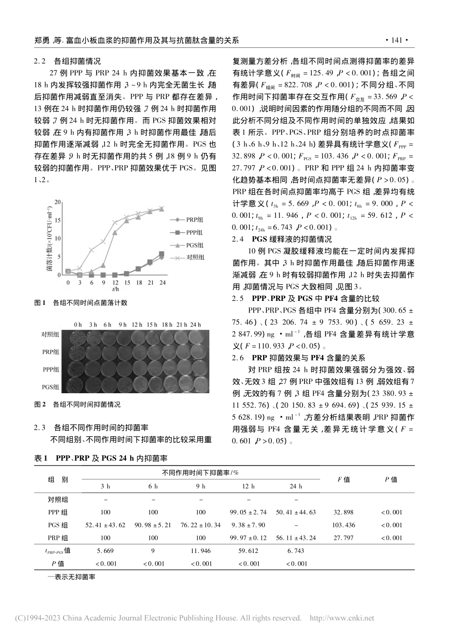 富血小板血浆的抑菌作用及其与抗菌肽含量的关系_郑勇.pdf_第3页