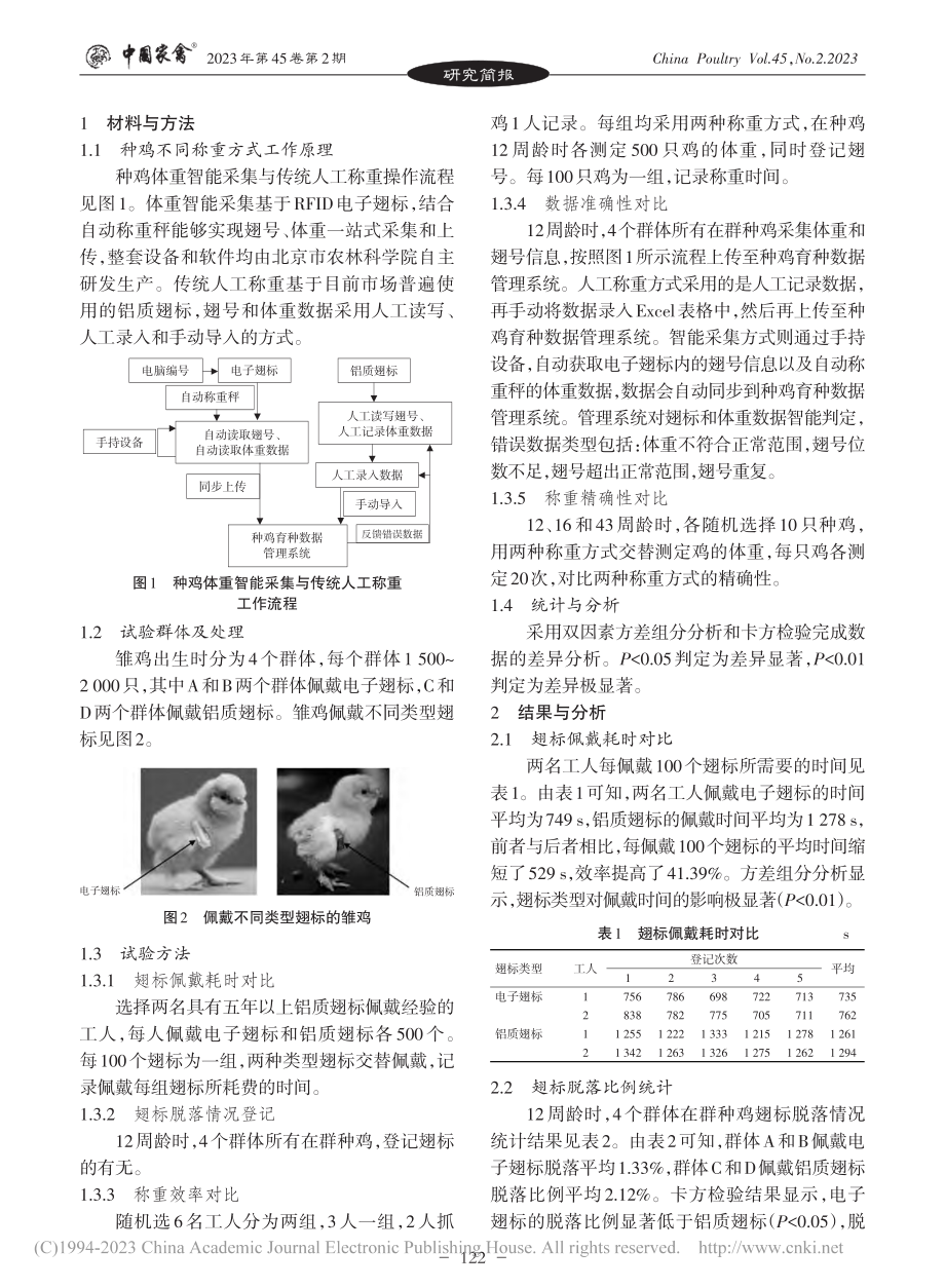 种鸡体重智能采集与人工称重的对比_晏志勋.pdf_第2页