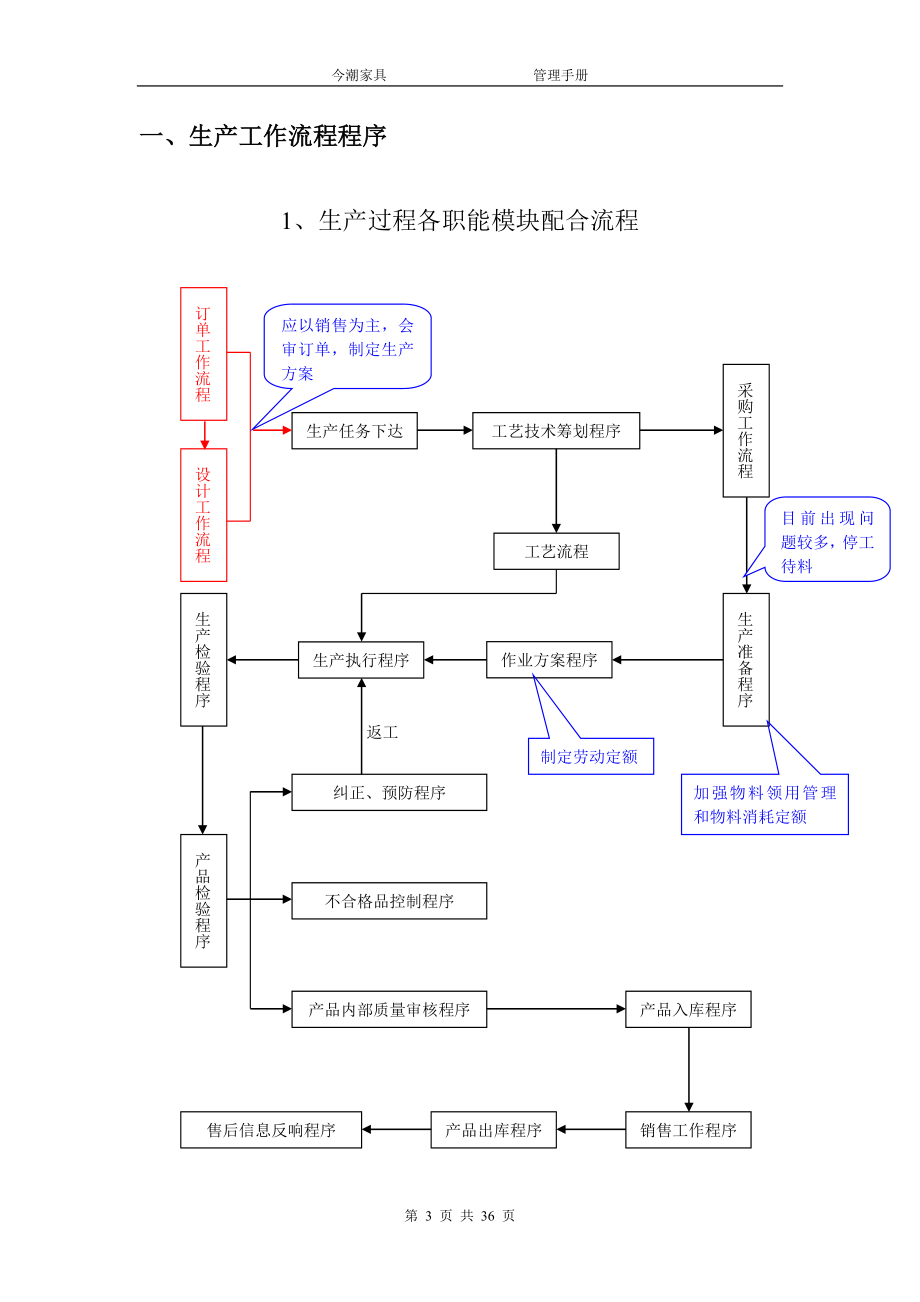 2023年生产工作管理制度流程[1].doc_第3页