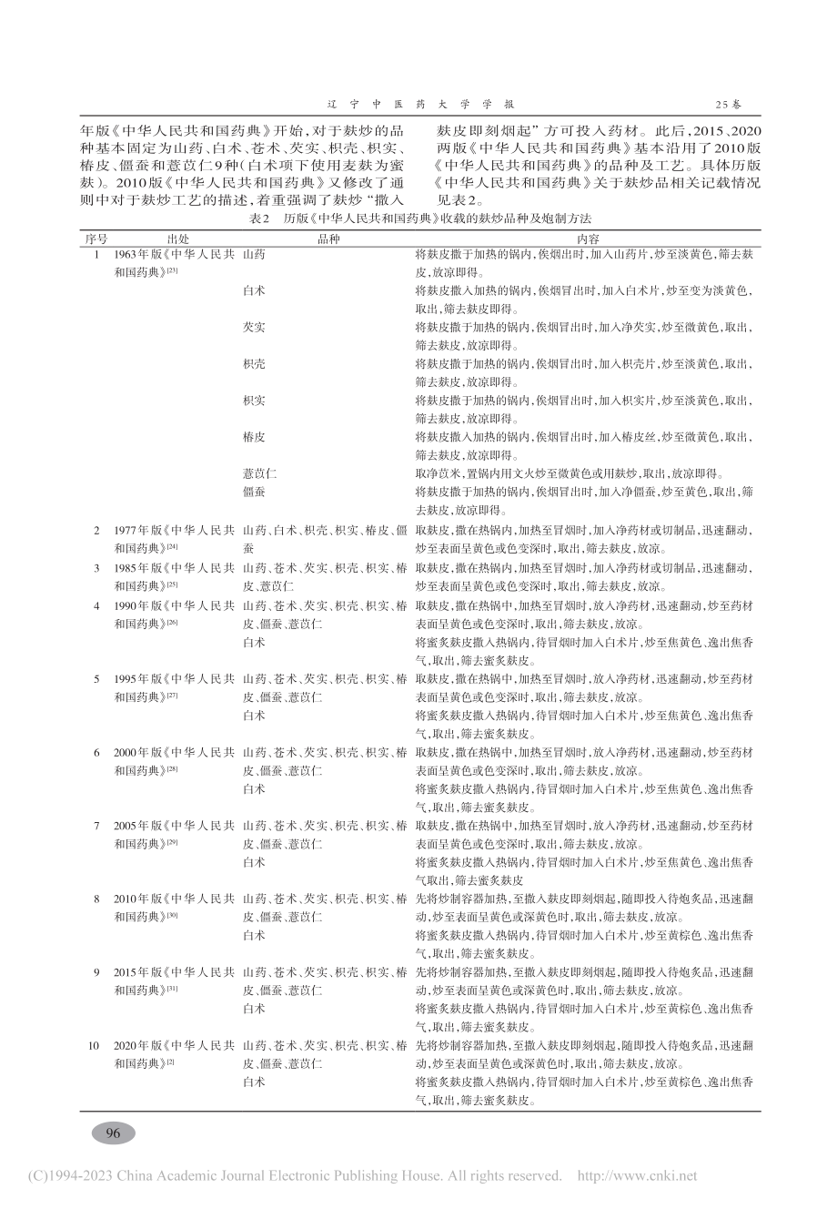 麸炒法历史沿革与现代研究进展_王凡一.pdf_第3页