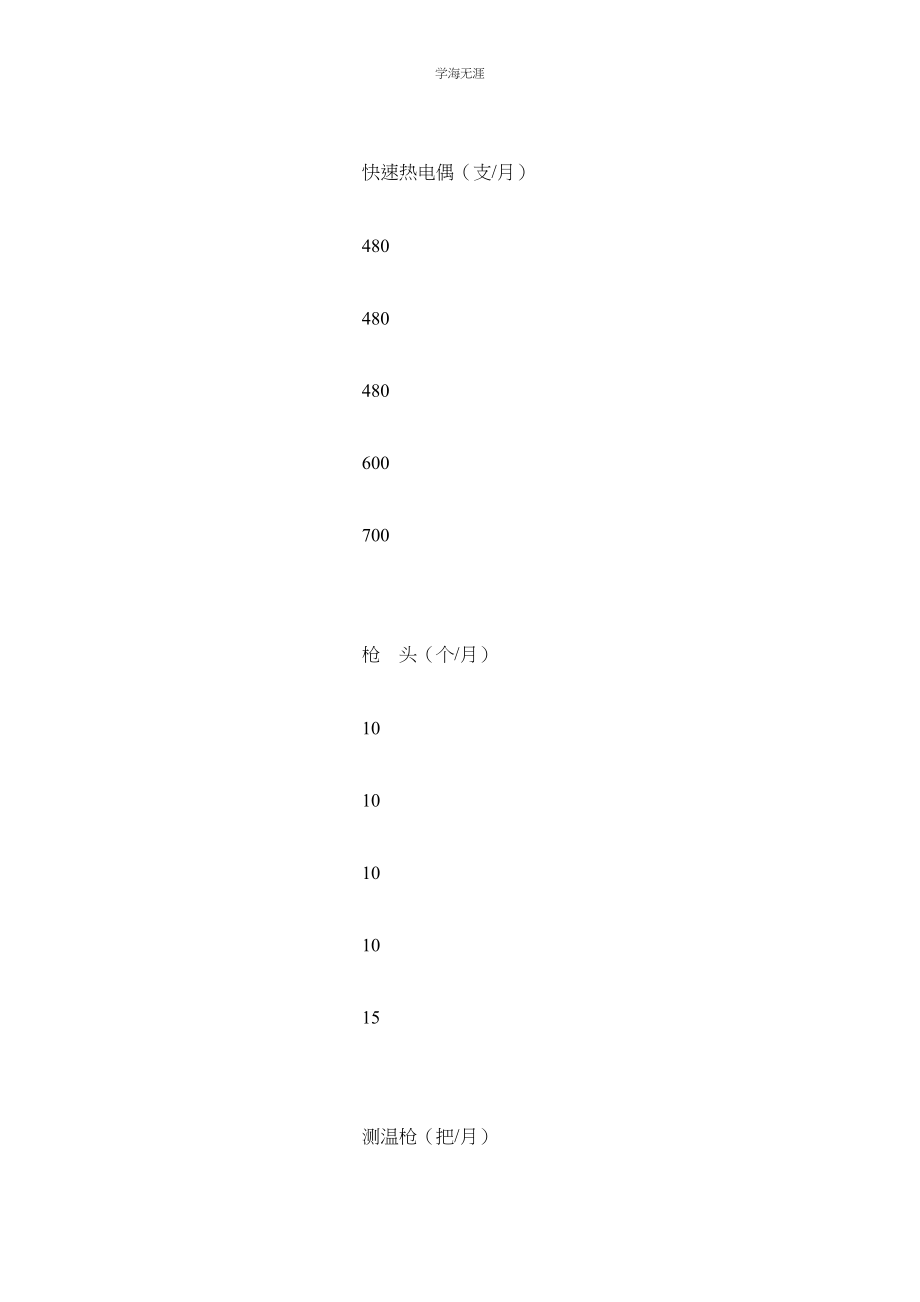 2023年炼铁厂铁水测温仪管理制度.docx_第3页