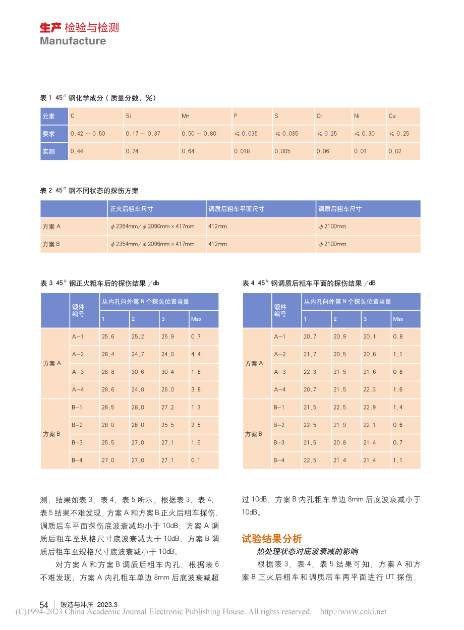 45-#环锻件调质后UT探伤底波异常衰减分析_郭亮.pdf_第3页