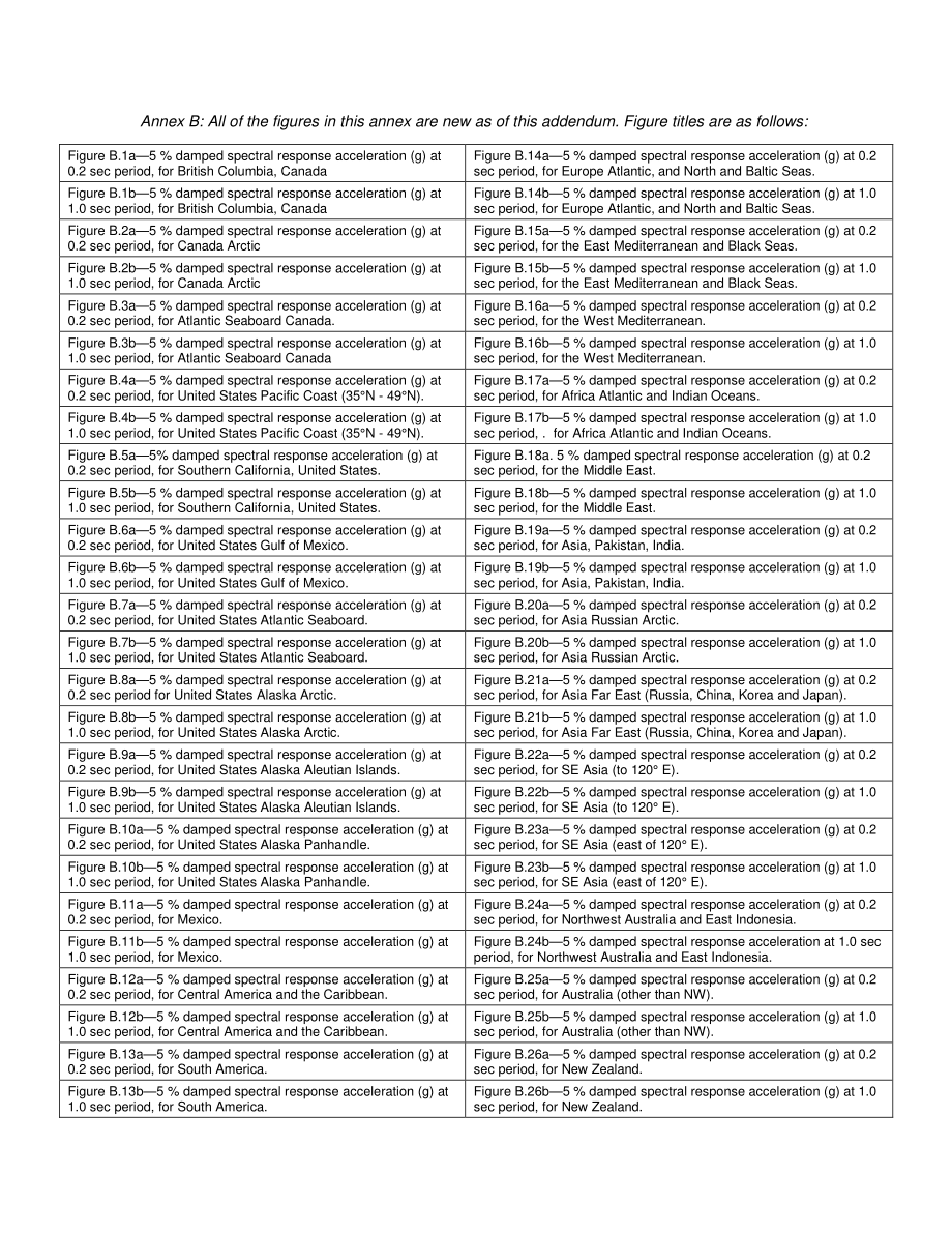 _API_RP_2EQ-2014_2021.pdf_第2页