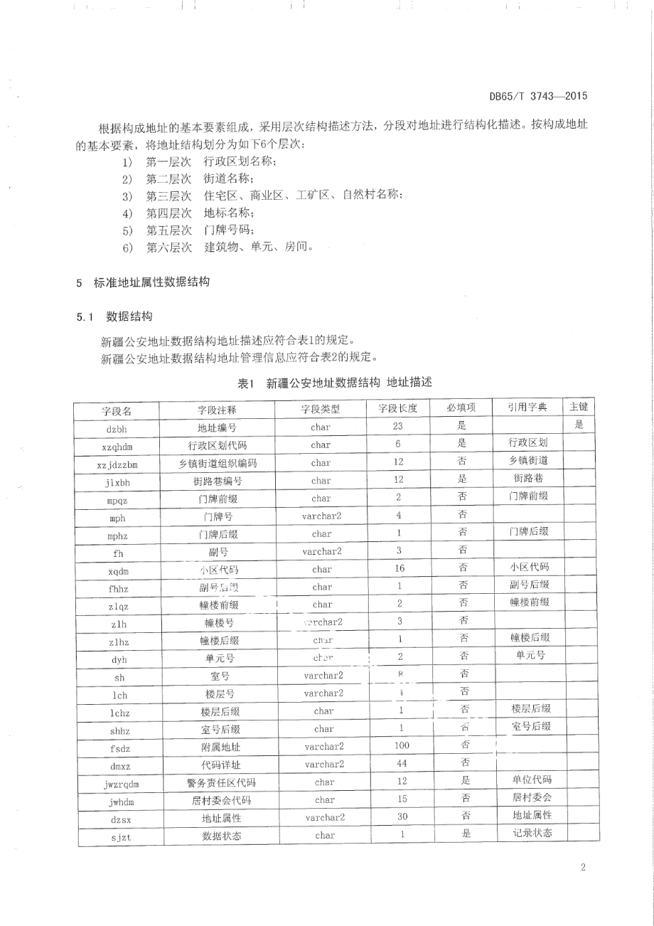 DB65T 3743-2015警用地址信息编制规则.pdf_第3页