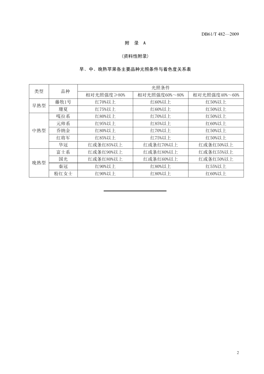 DB61T 482-2009苹果着色期光照条件.pdf_第3页