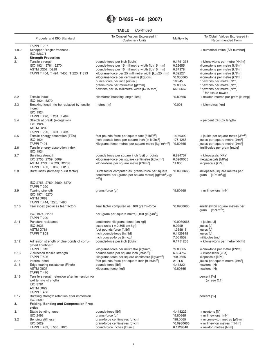 ASTM_D_4826_-_88_2007.pdf_第3页