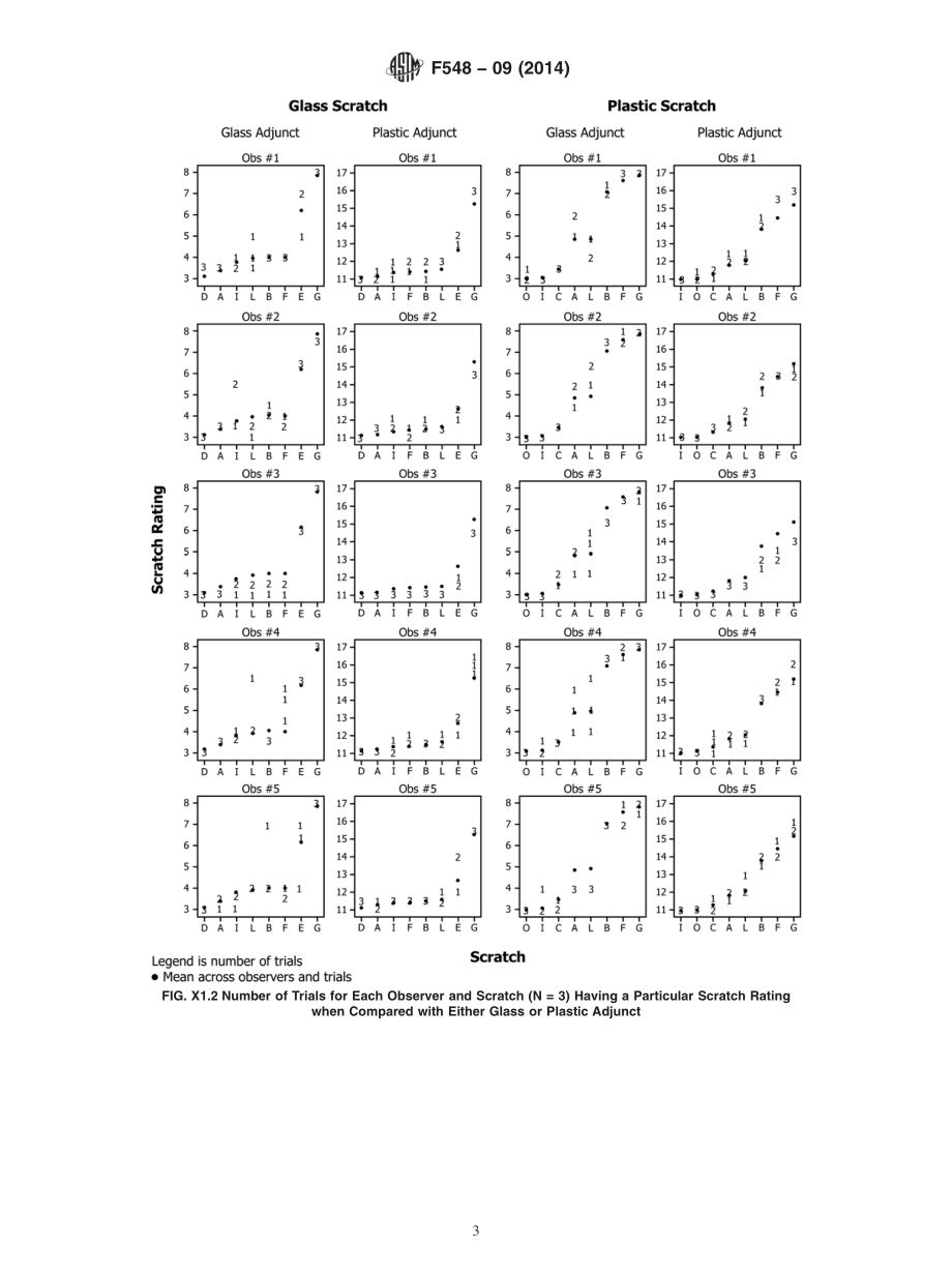 ASTM_F_548_-_09_2014.pdf_第3页