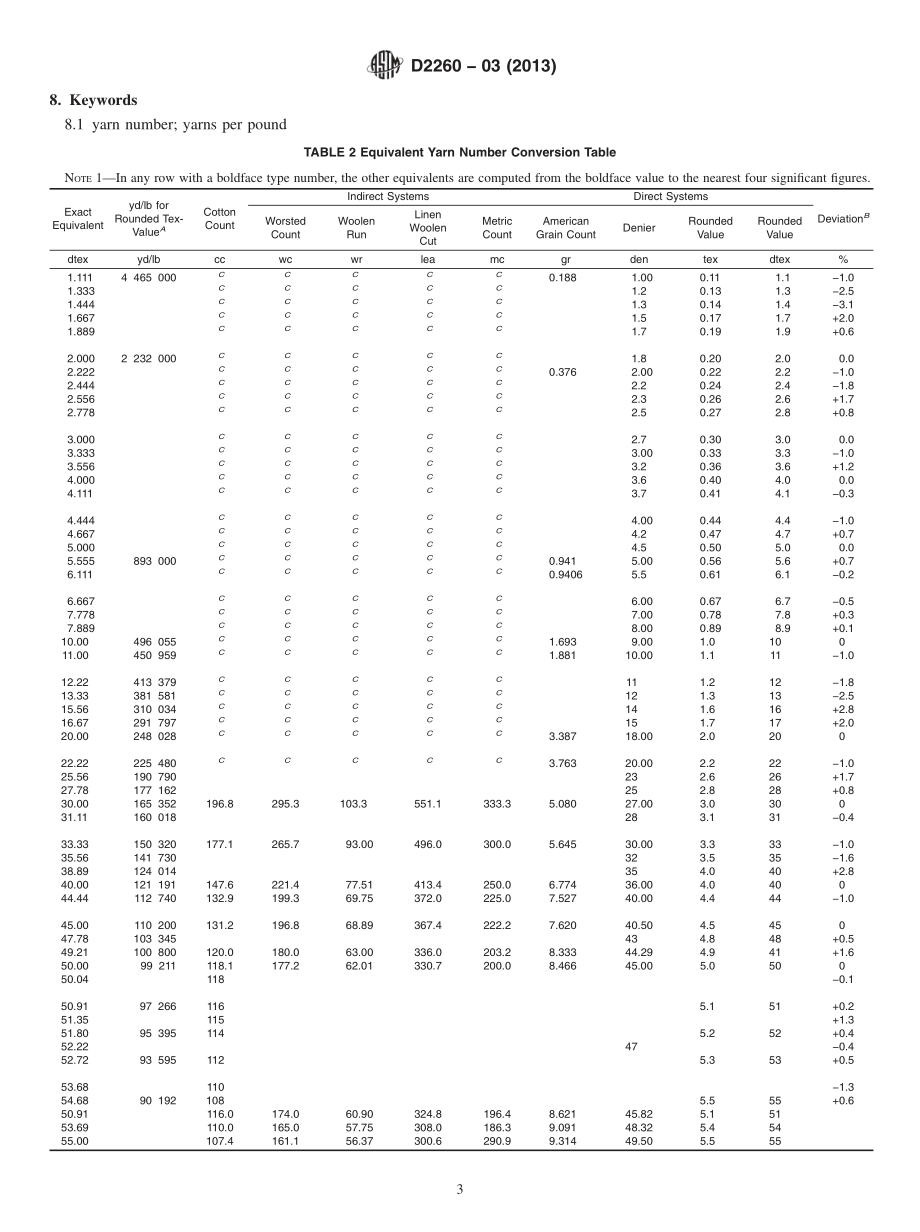 ASTM_D_2260_-_03_2013.pdf_第3页