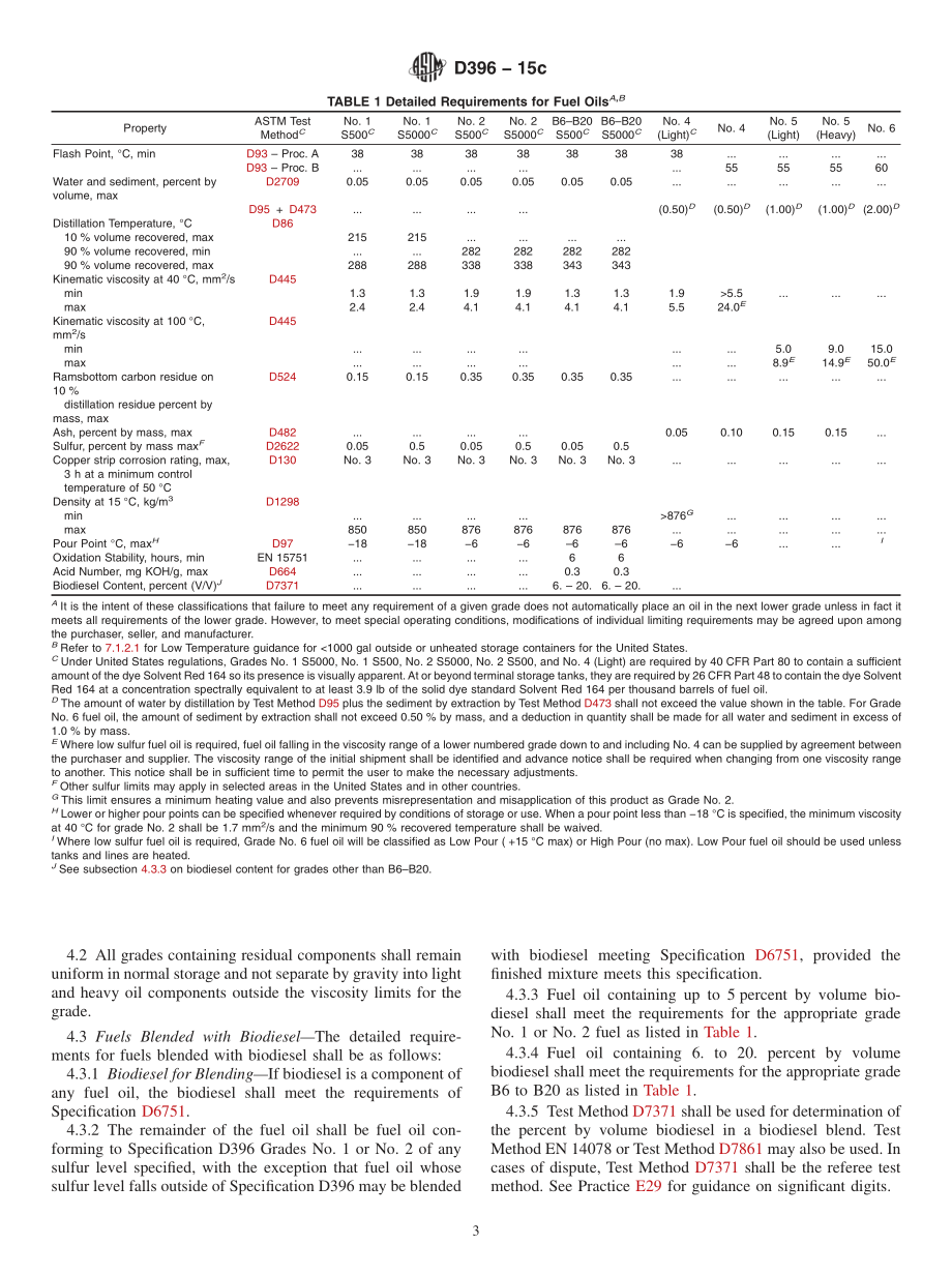 ASTM_D_396_-_15c.pdf_第3页