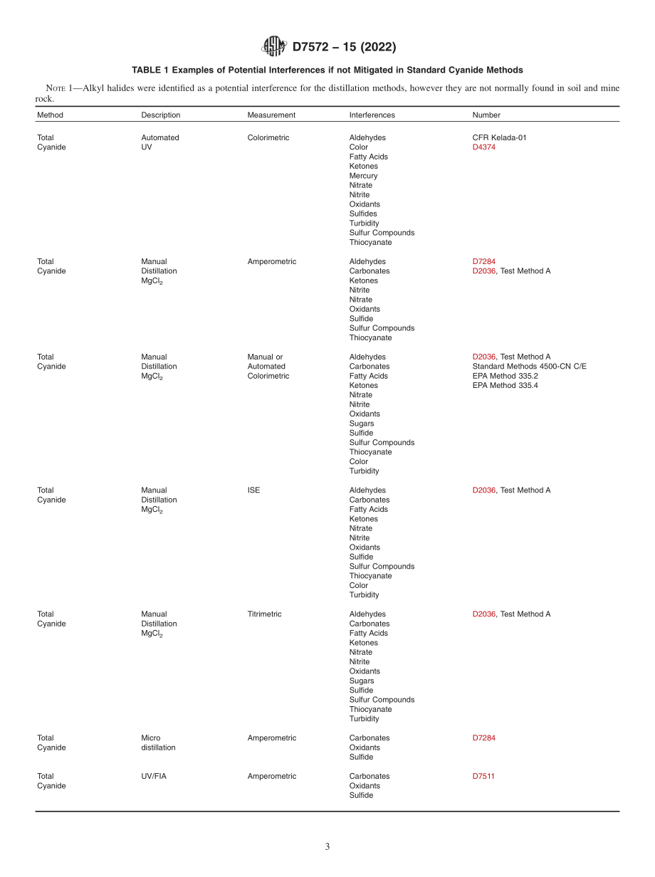 ASTM_D_7572_-_15_2022.pdf_第3页