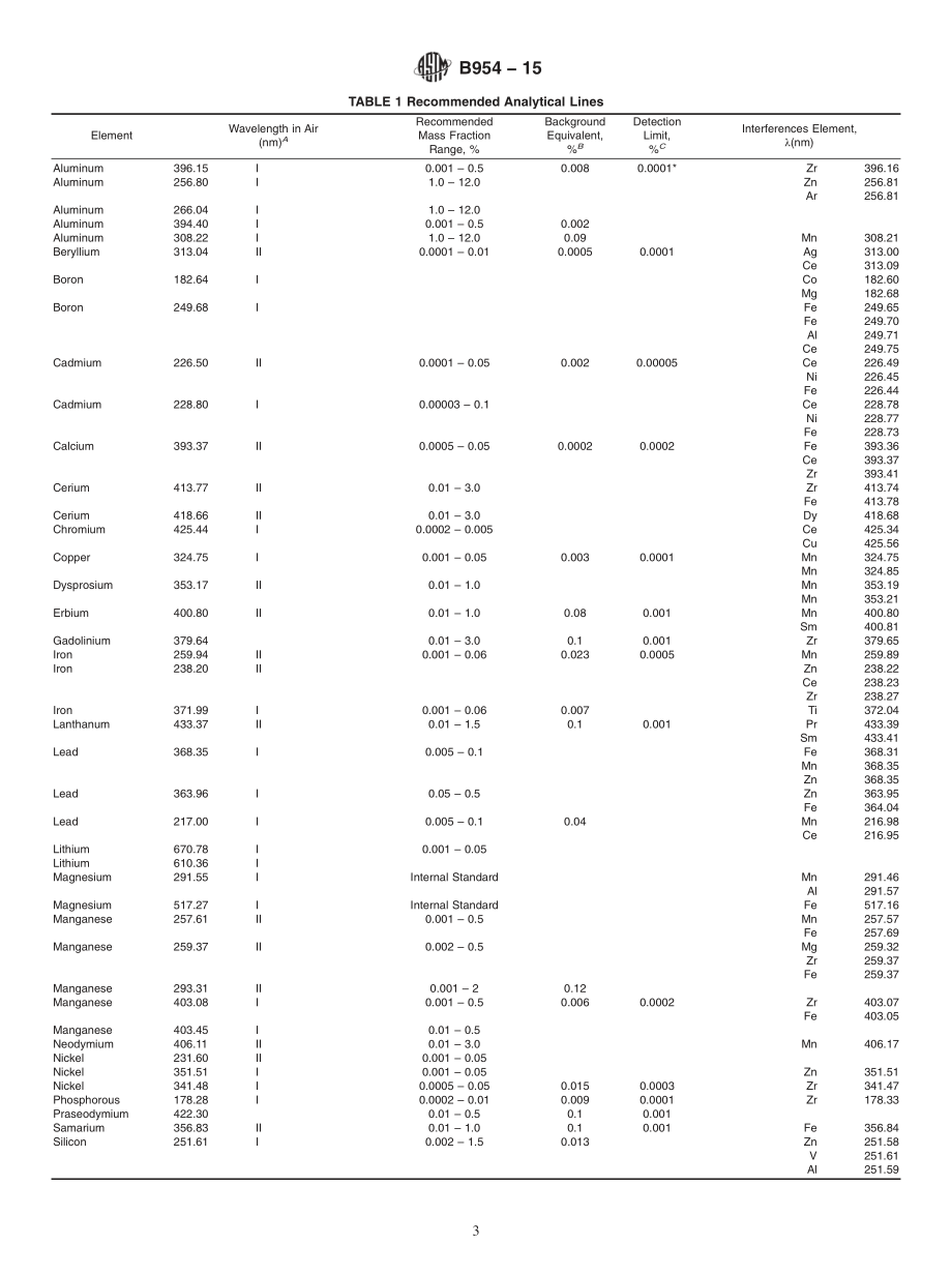 ASTM_B_954_-_15.pdf_第3页