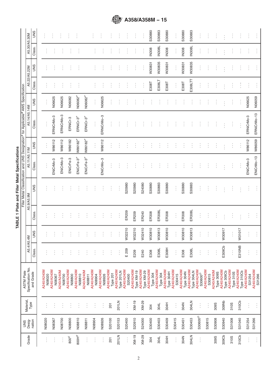 ASTM_A_358_-_A_358M_-_15.pdf_第2页