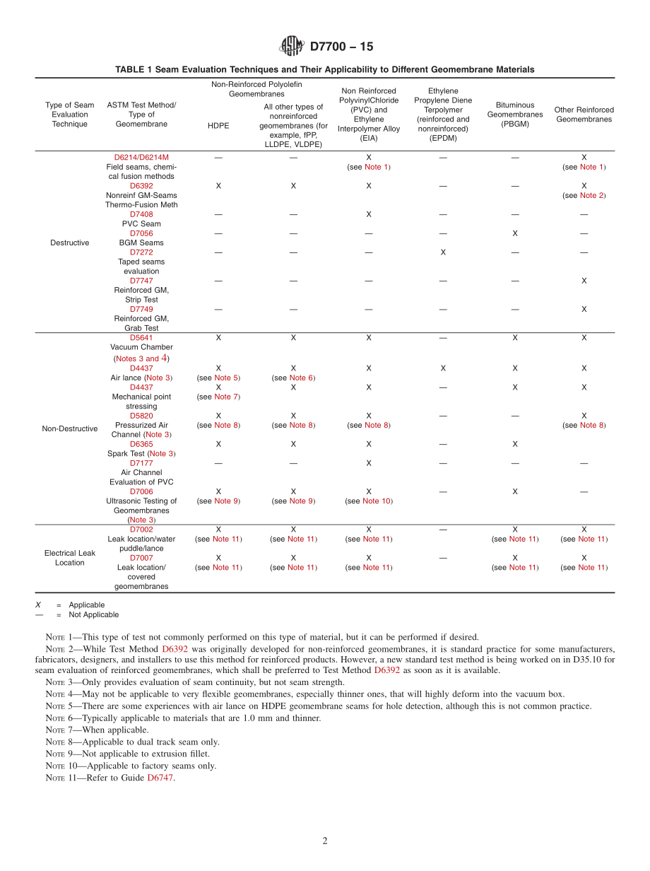 ASTM_D_7700_-_15.pdf_第2页