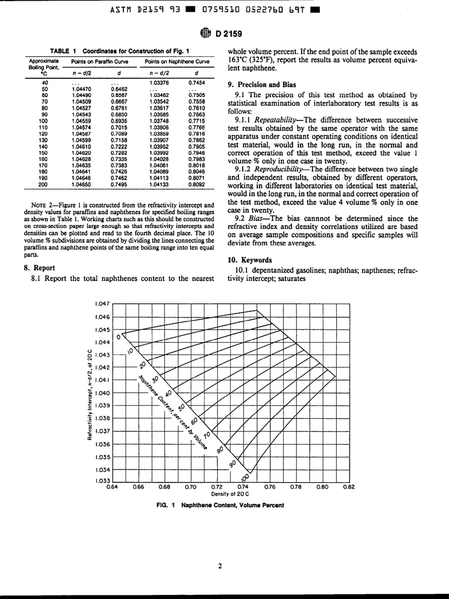 ASTM_D_2159_-_93_scan.pdf_第2页