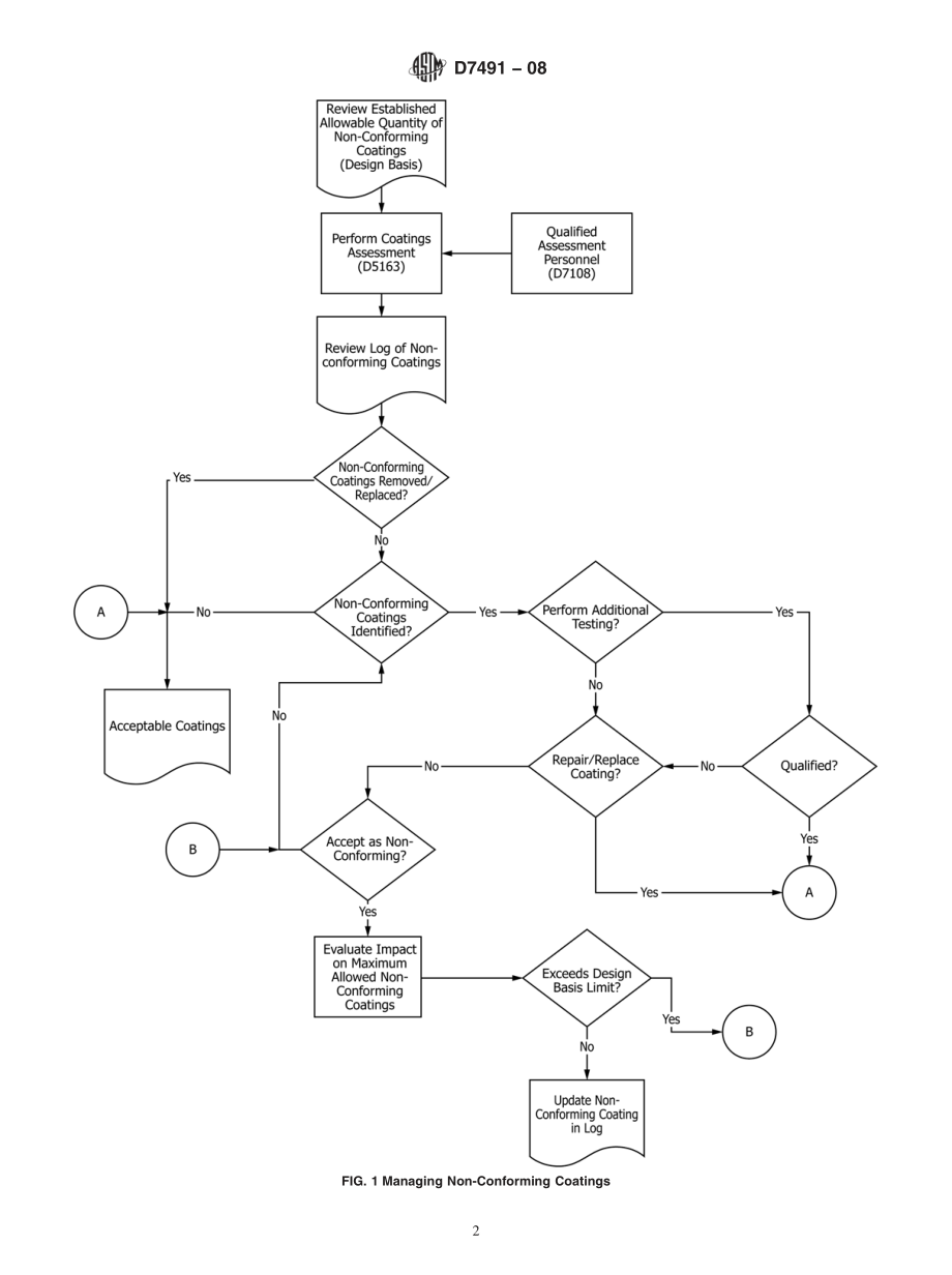 ASTM_D_7491_-_08.pdf_第2页