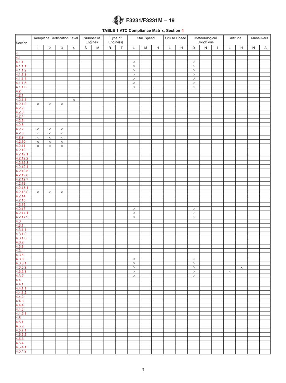 ASTM_F_3231_-_F_3231M_-_19.pdf_第3页