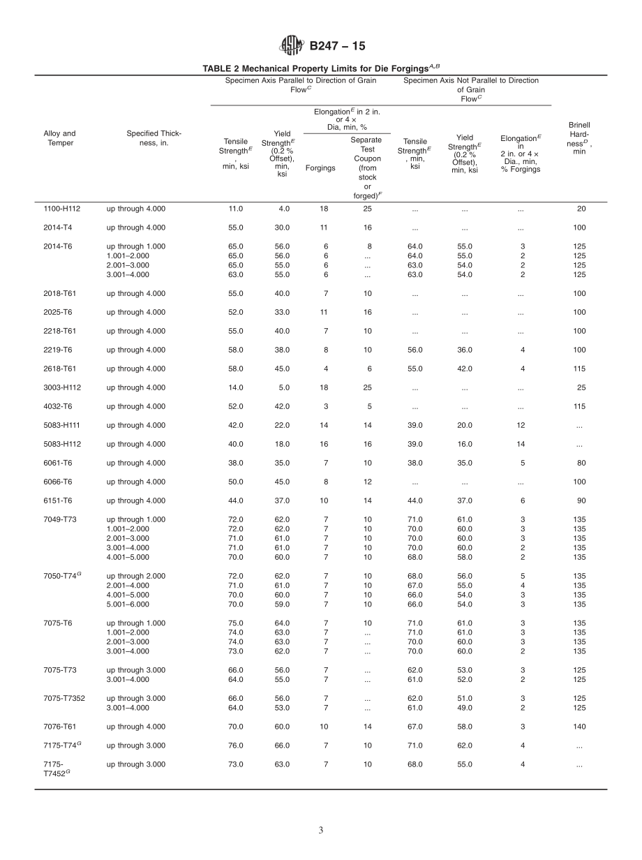 ASTM_B_247_-_15.pdf_第3页