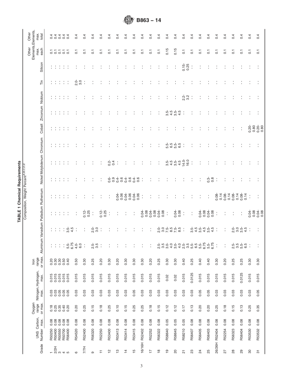 ASTM_B_863_-_14.pdf_第3页