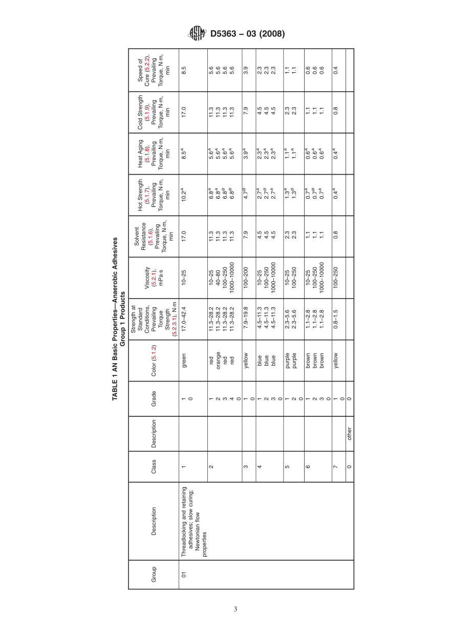 ASTM_D_5363_-_03_2008.pdf_第3页