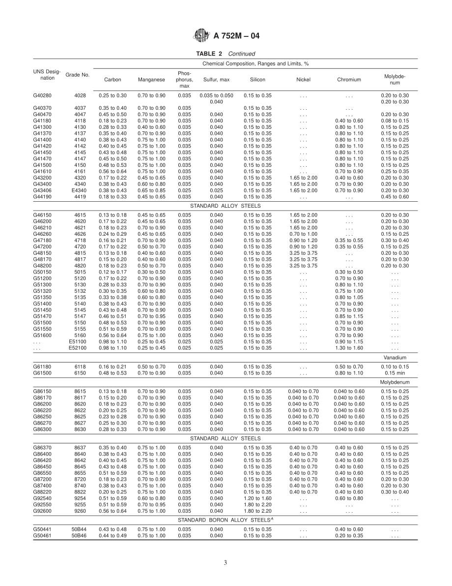 ASTM_A_752M_-_04.pdf_第3页