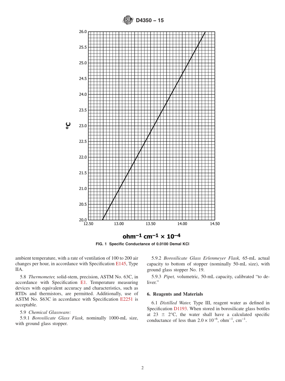 ASTM_D_4350_-_15.pdf_第2页