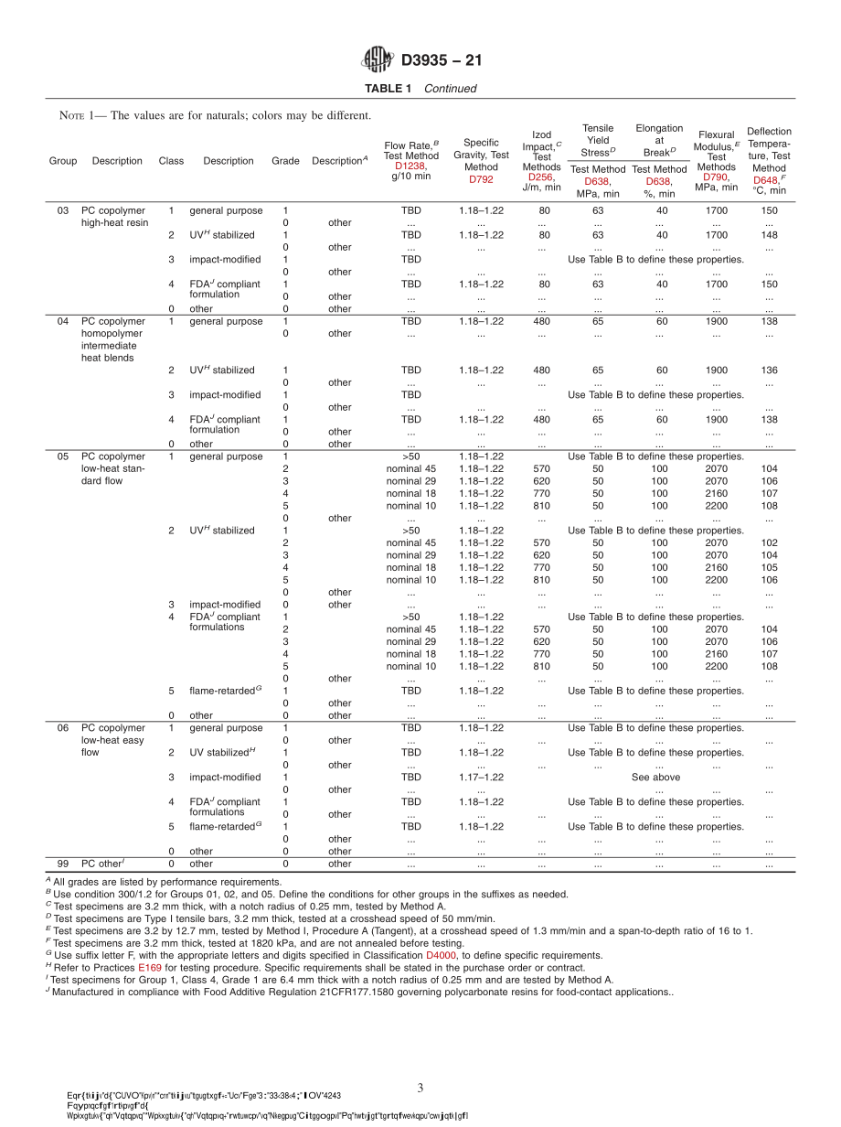 ASTM_D_3935_-_21.pdf_第3页