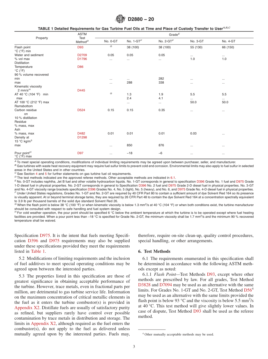 ASTM_D_2880_-_20.pdf_第3页