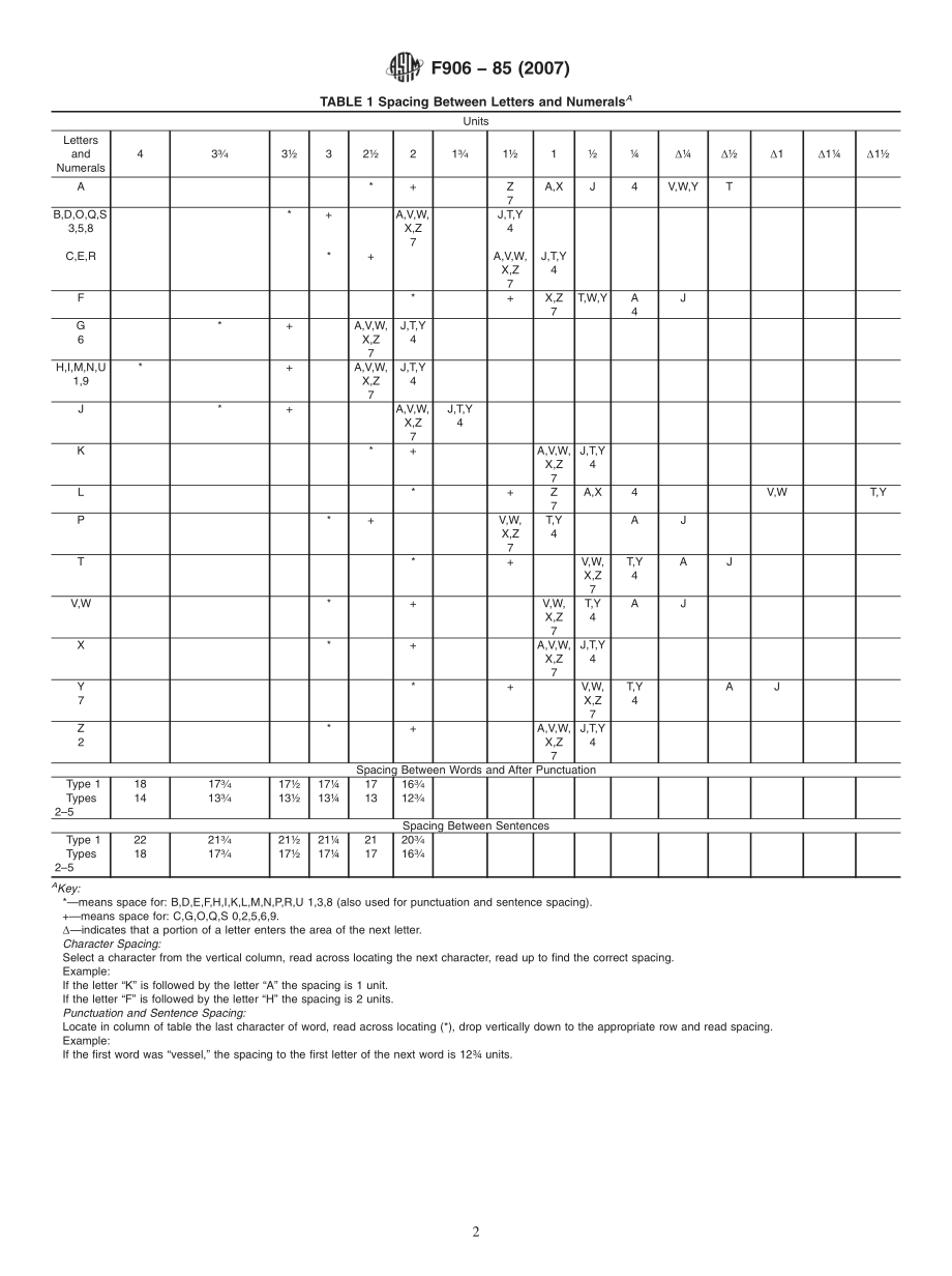 ASTM_F_906_-_85_2014.pdf_第2页