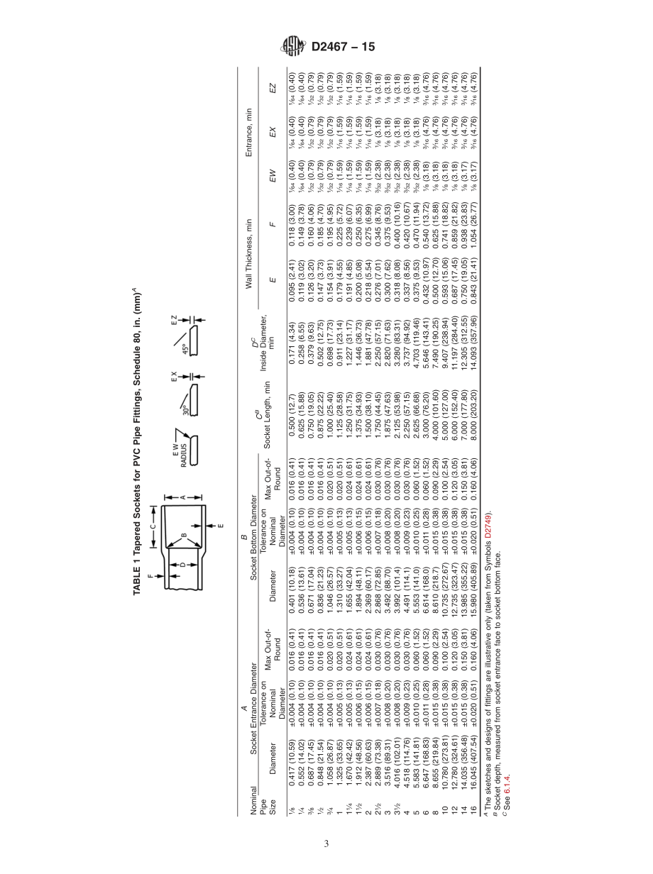 ASTM_D_2467_-_15.pdf_第3页